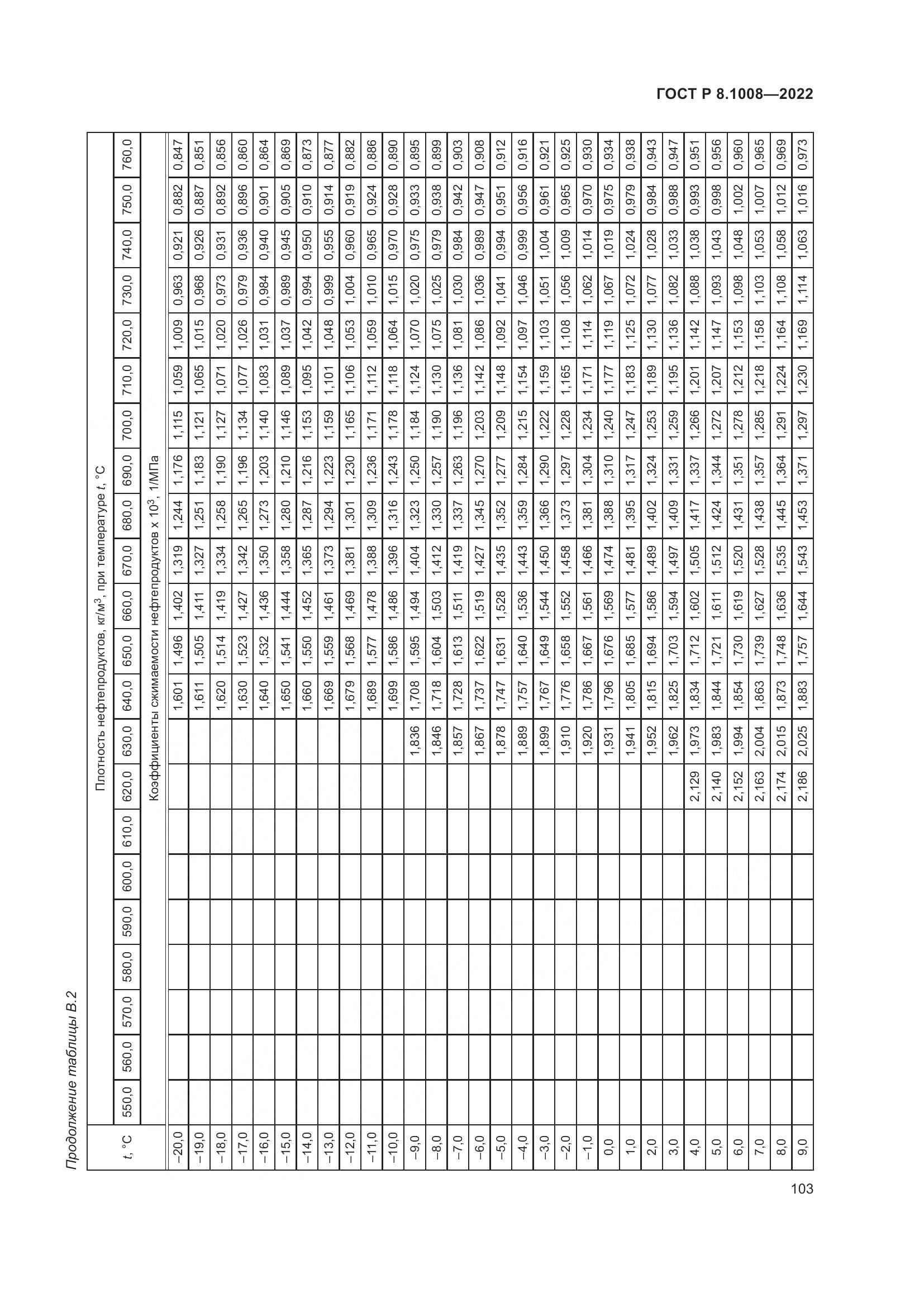 ГОСТ Р 8.1008-2022, страница 108