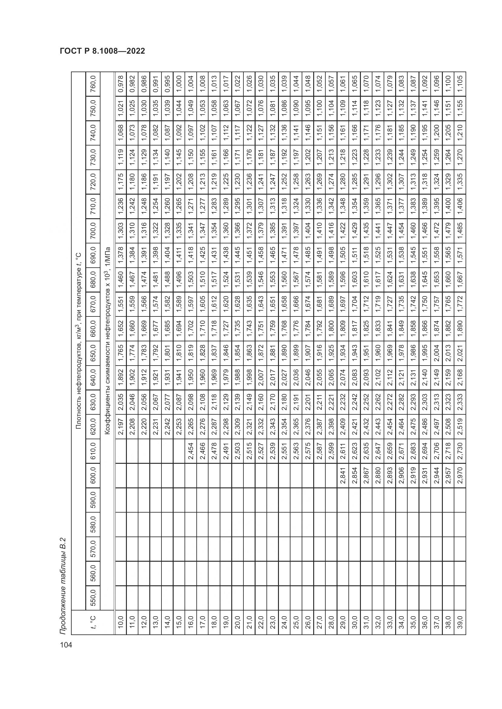 ГОСТ Р 8.1008-2022, страница 109
