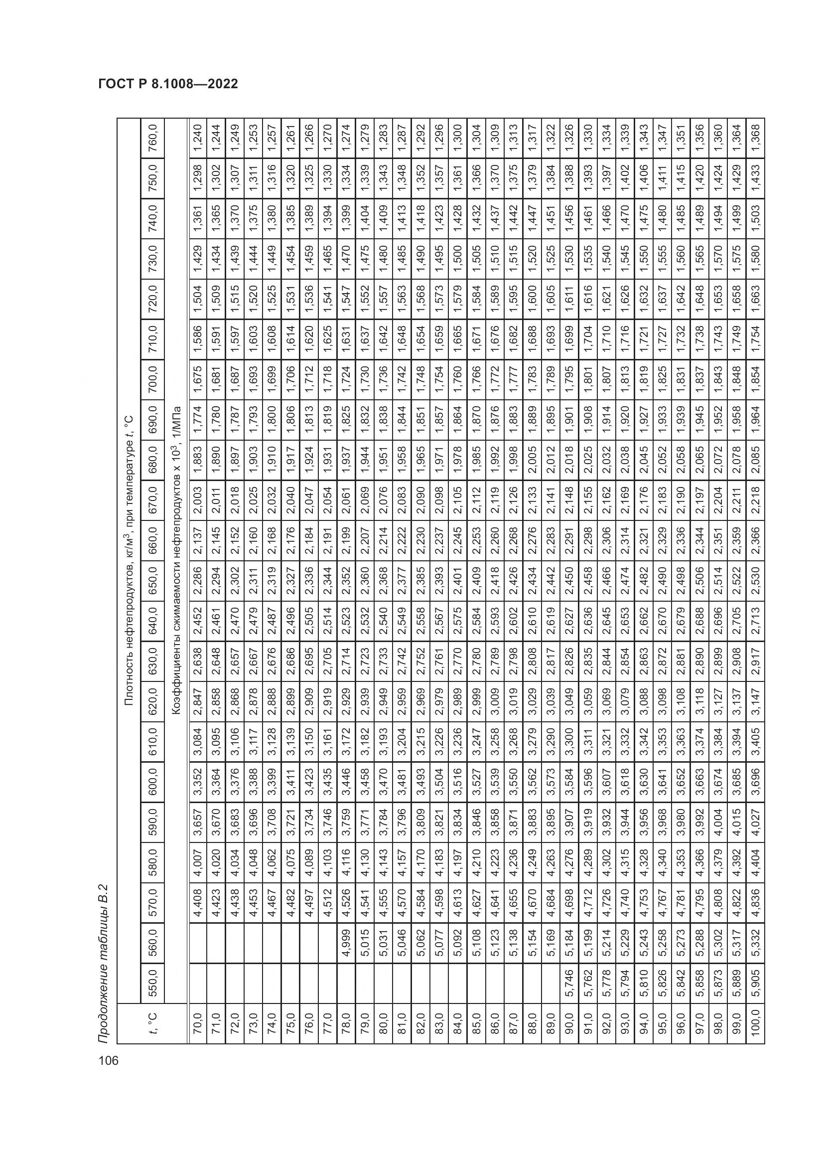 ГОСТ Р 8.1008-2022, страница 111