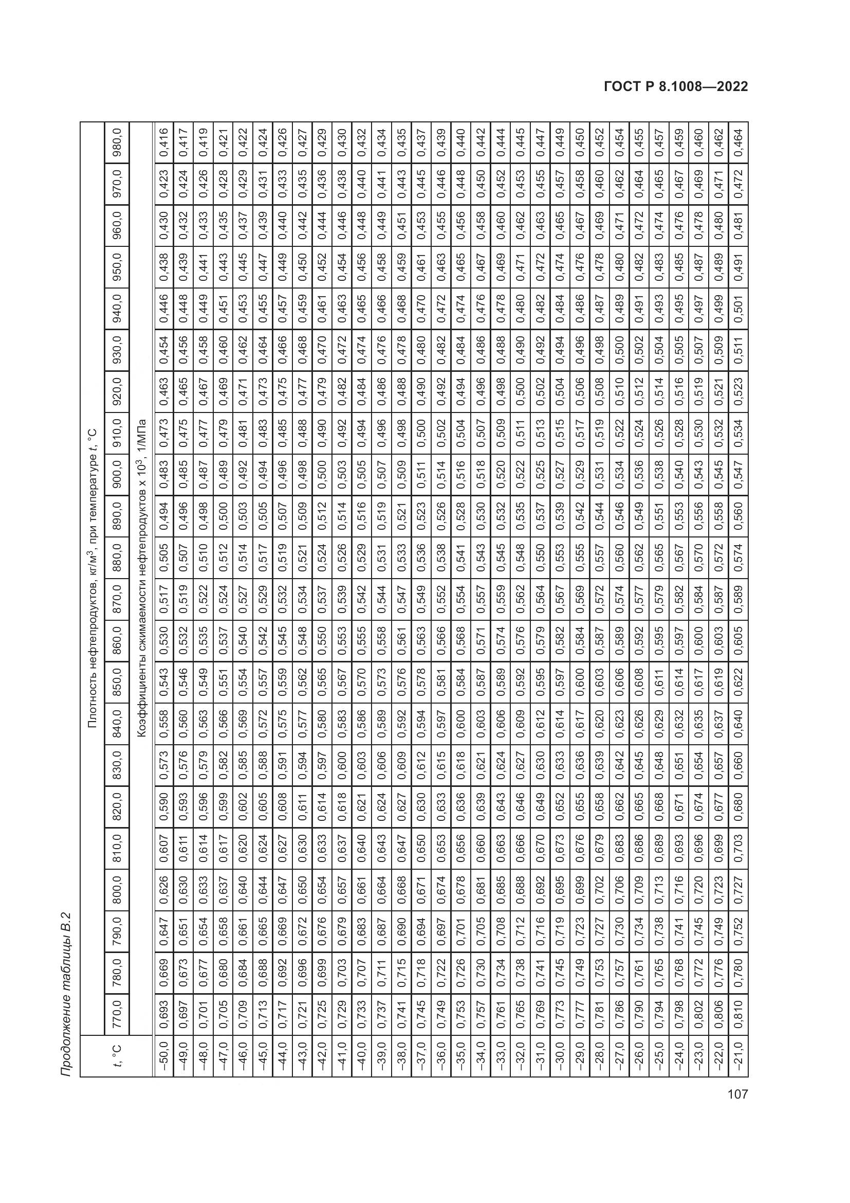 ГОСТ Р 8.1008-2022, страница 112