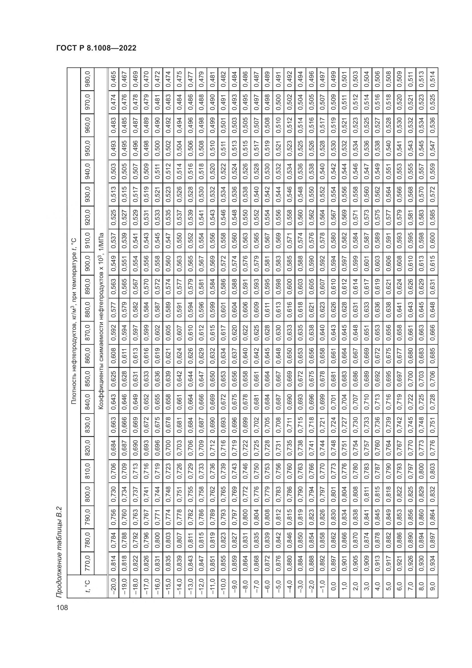 ГОСТ Р 8.1008-2022, страница 113