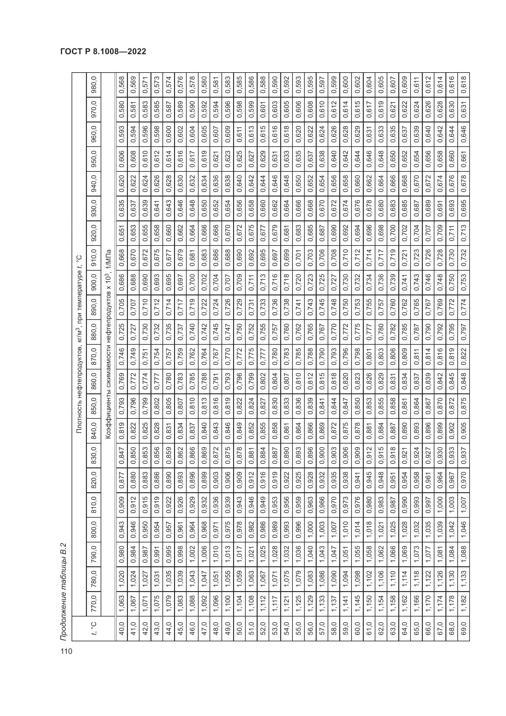 ГОСТ Р 8.1008-2022, страница 115