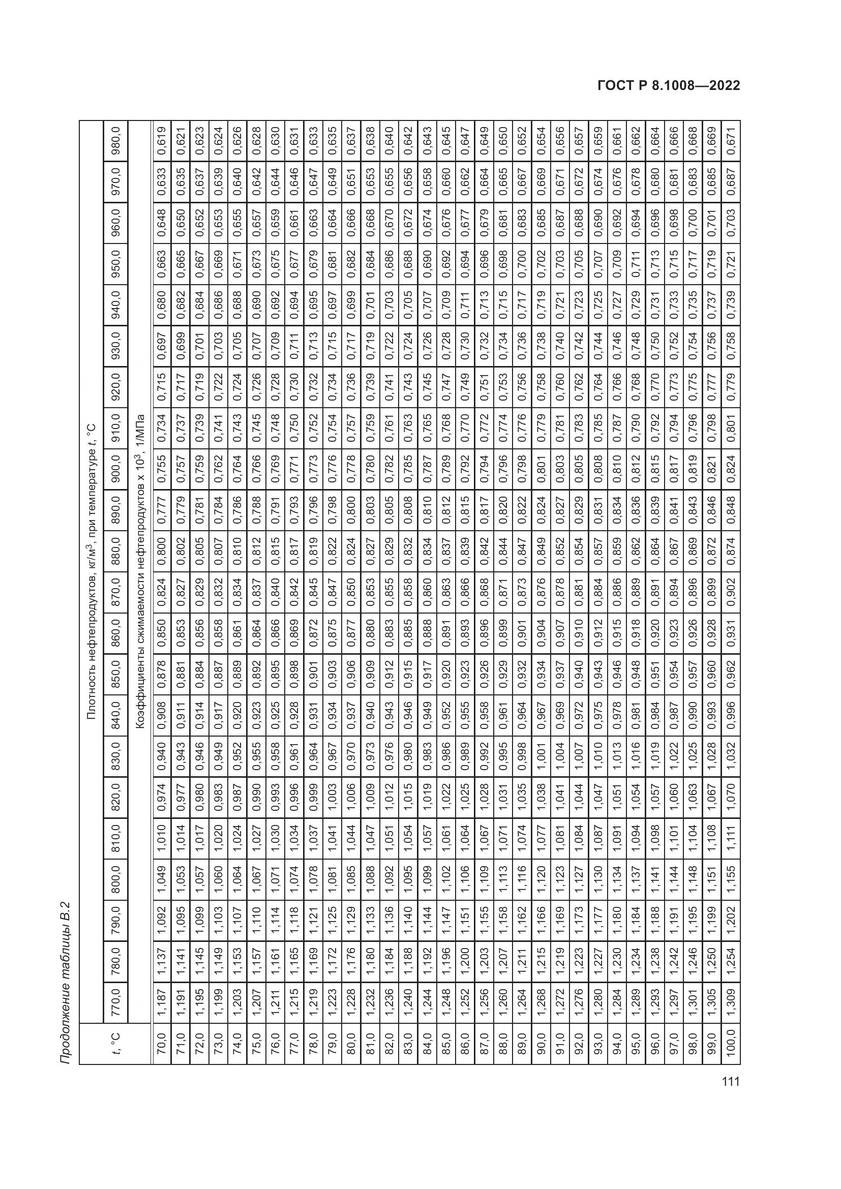 ГОСТ Р 8.1008-2022, страница 116