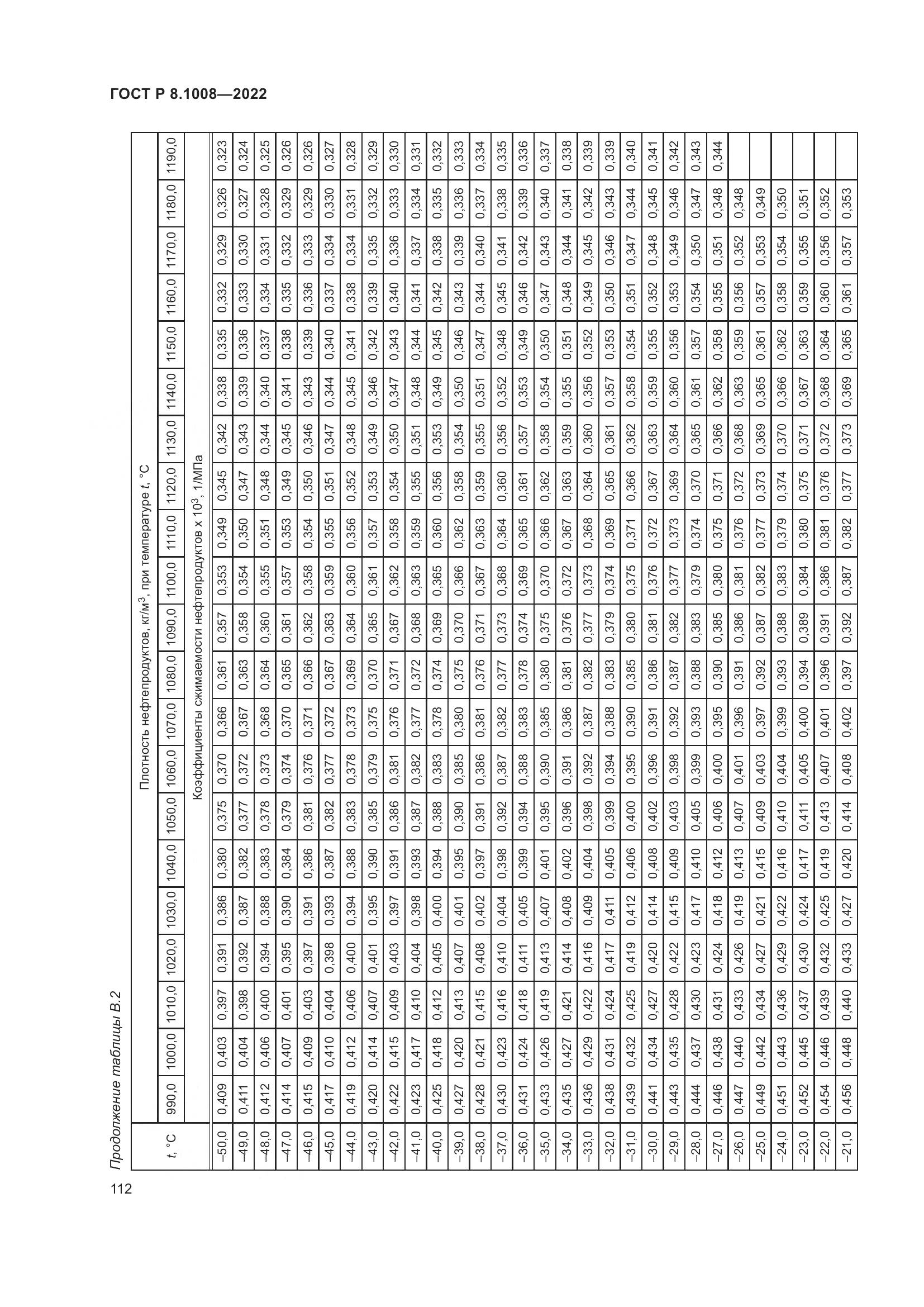 ГОСТ Р 8.1008-2022, страница 117