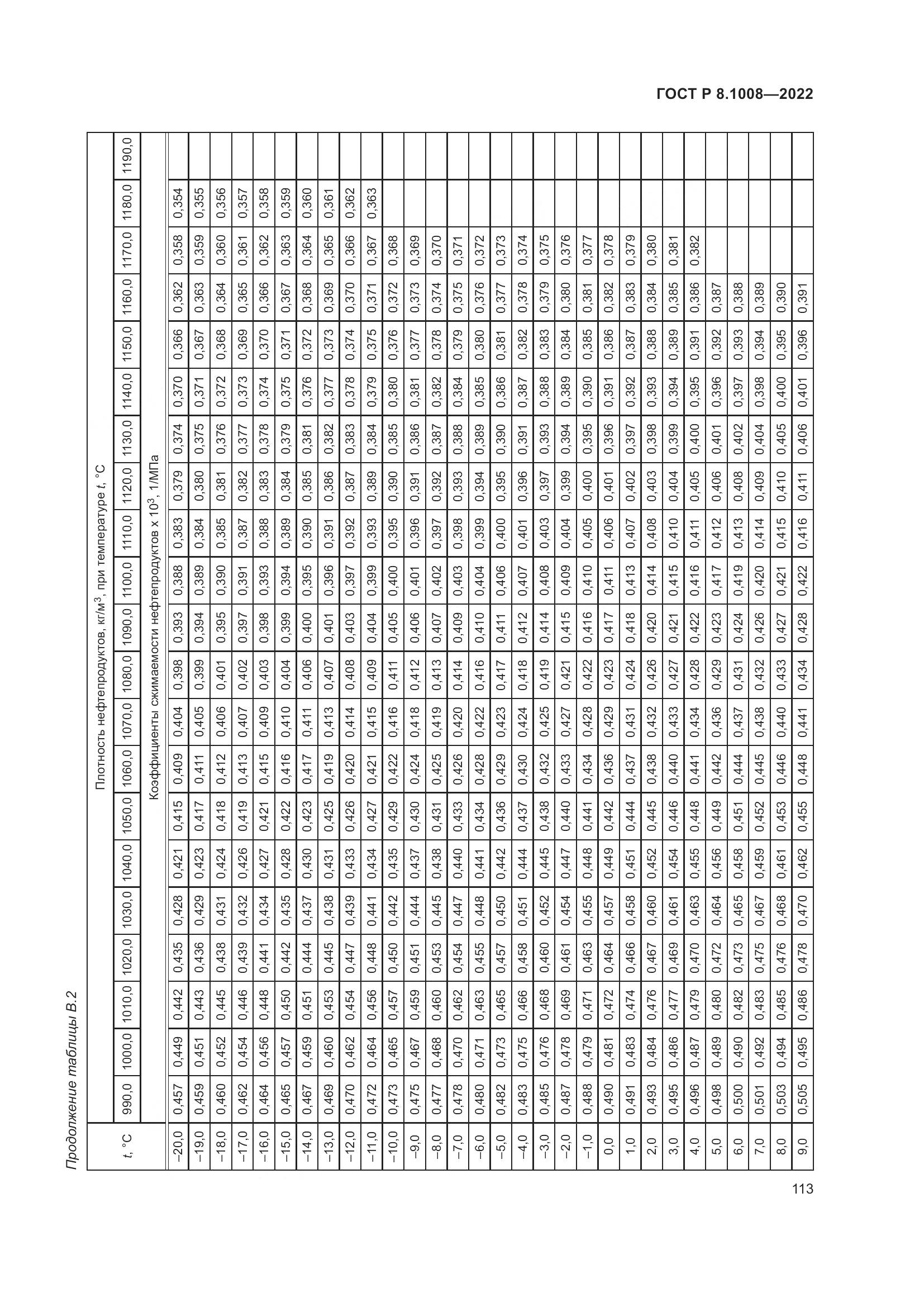 ГОСТ Р 8.1008-2022, страница 118