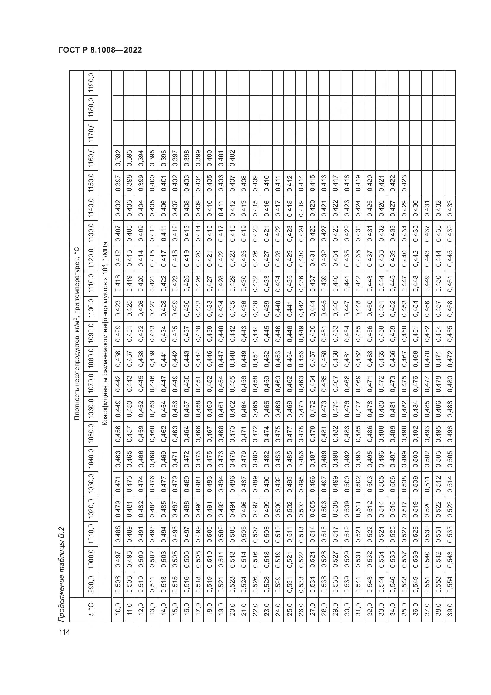 ГОСТ Р 8.1008-2022, страница 119