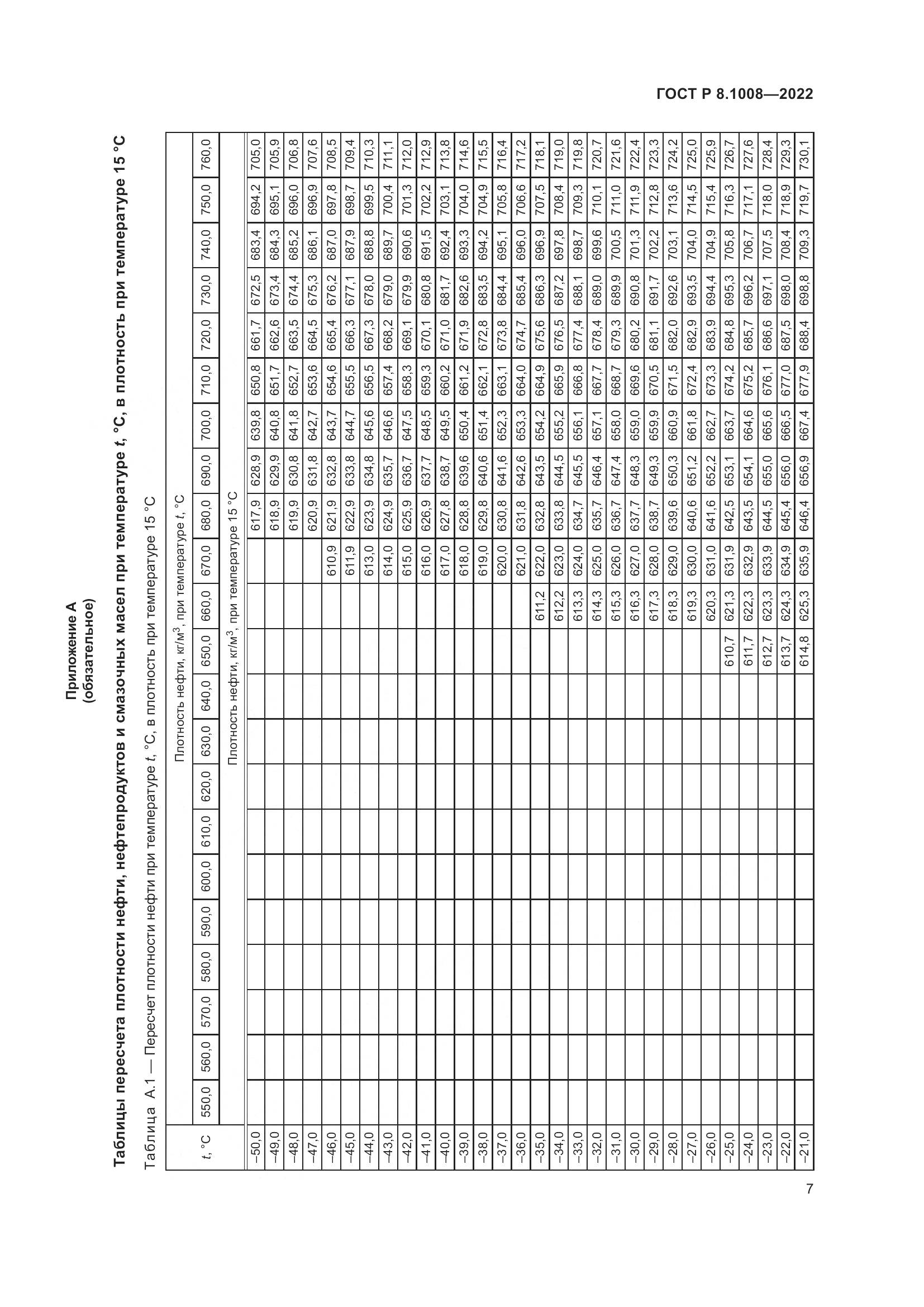 ГОСТ Р 8.1008-2022, страница 12