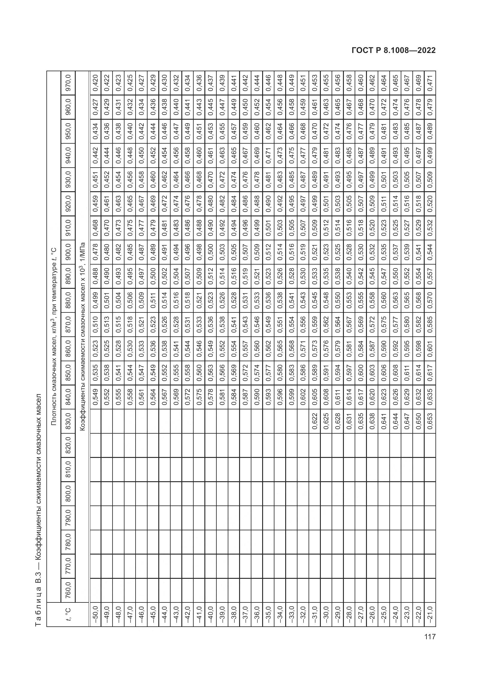ГОСТ Р 8.1008-2022, страница 122