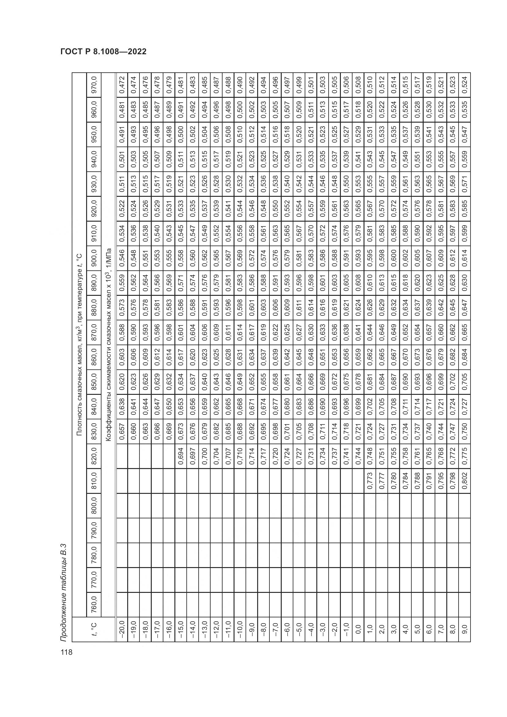 ГОСТ Р 8.1008-2022, страница 123
