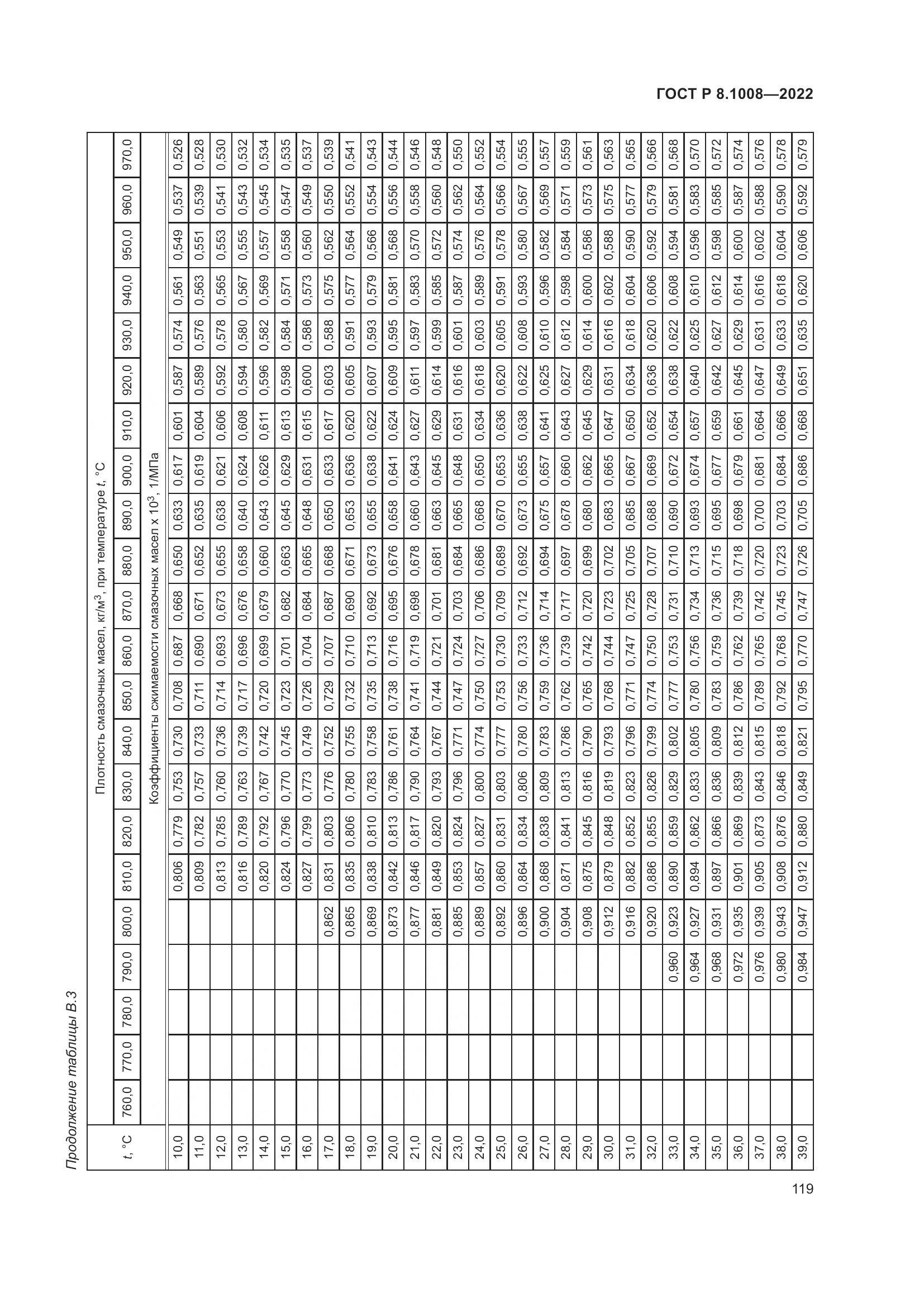 ГОСТ Р 8.1008-2022, страница 124