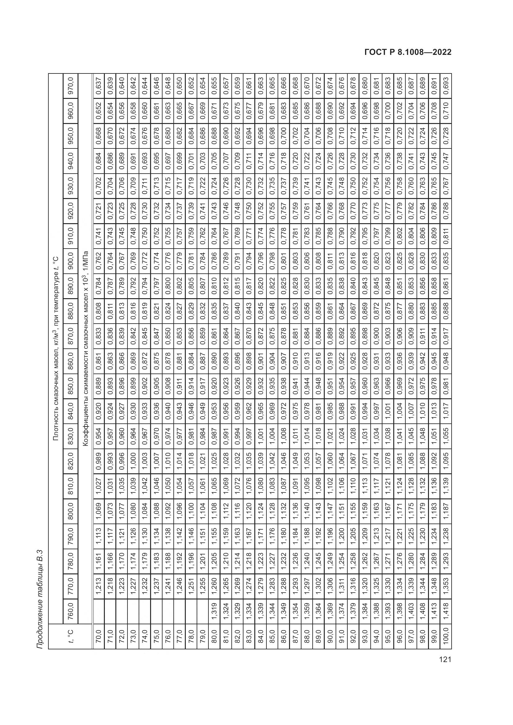 ГОСТ Р 8.1008-2022, страница 126