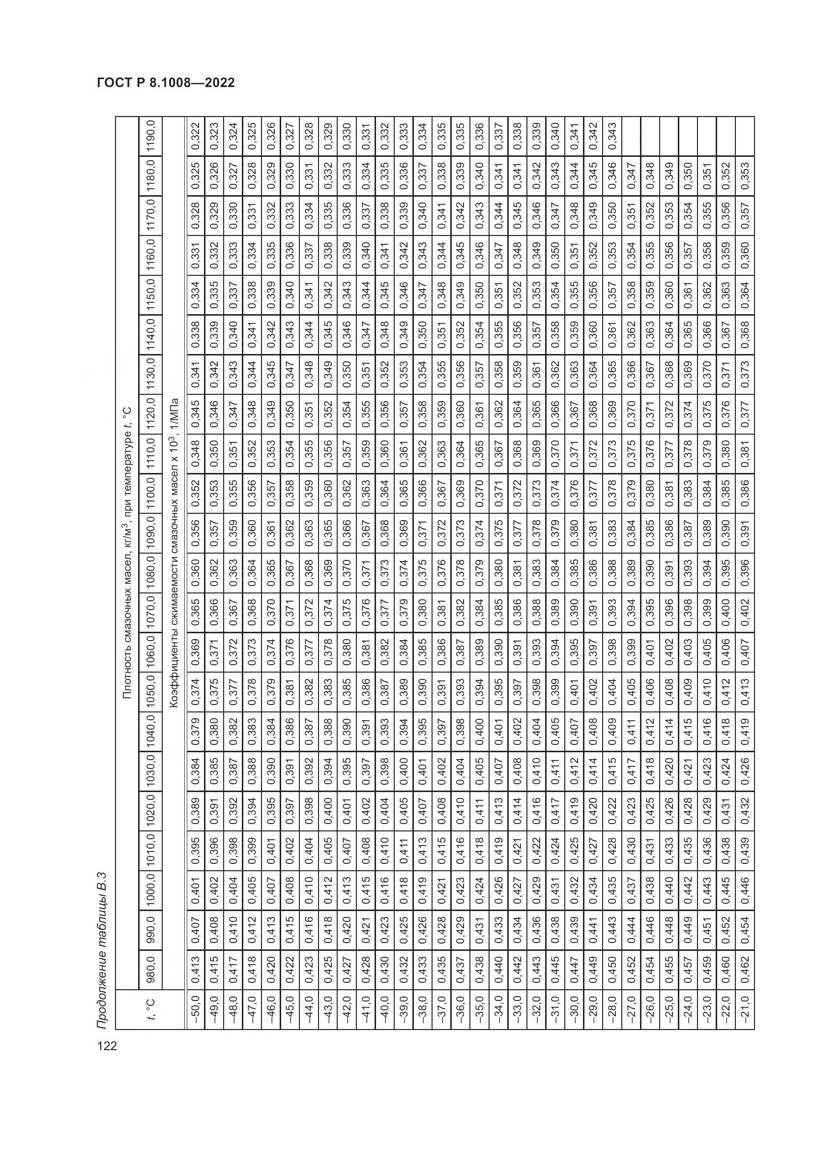 ГОСТ Р 8.1008-2022, страница 127