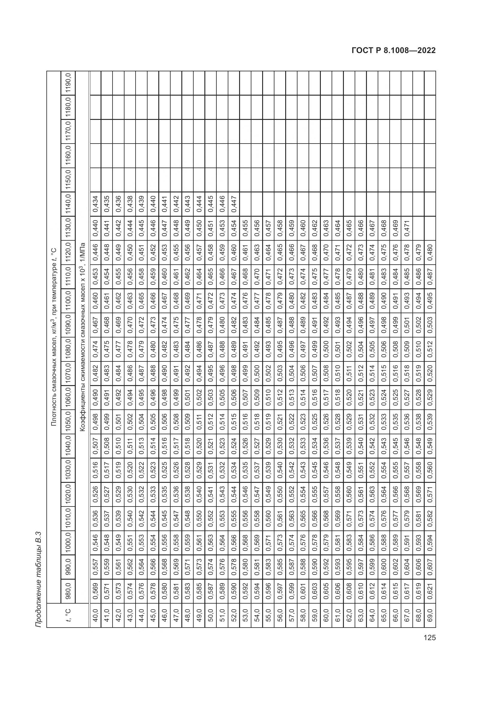ГОСТ Р 8.1008-2022, страница 130