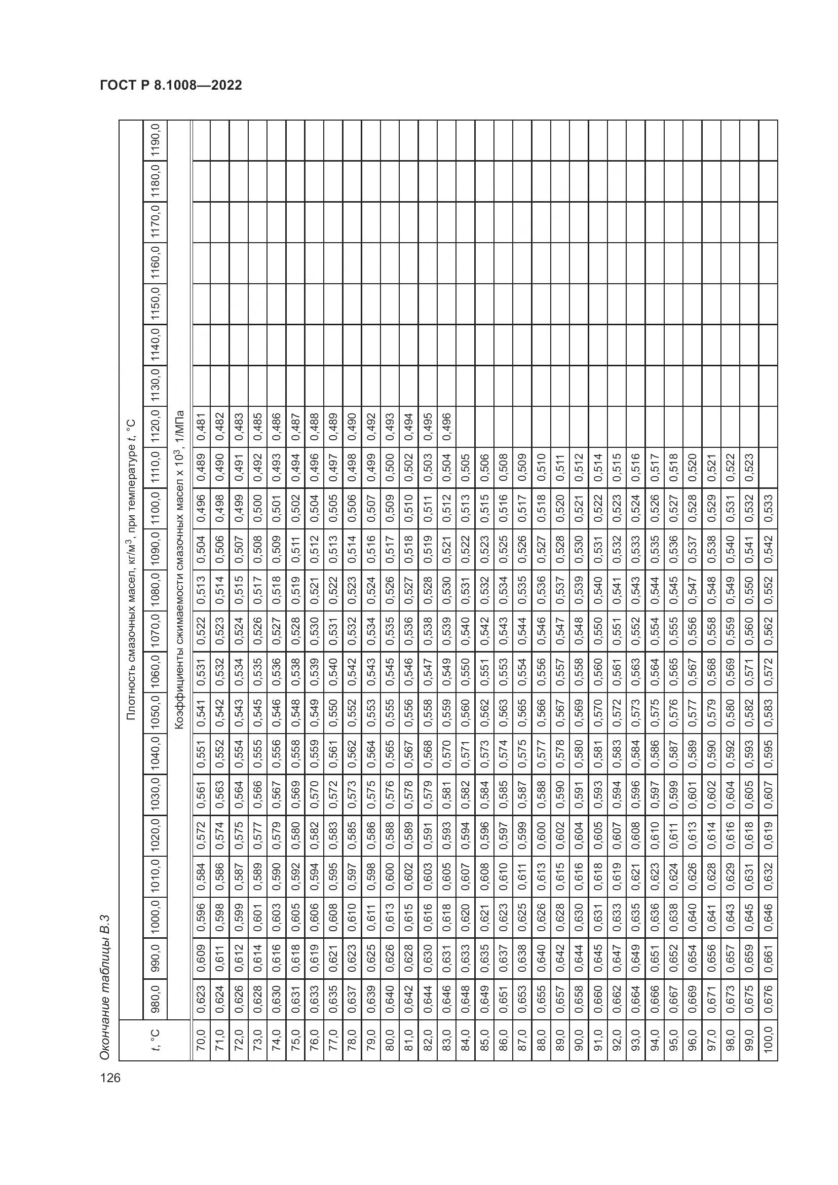 ГОСТ Р 8.1008-2022, страница 131