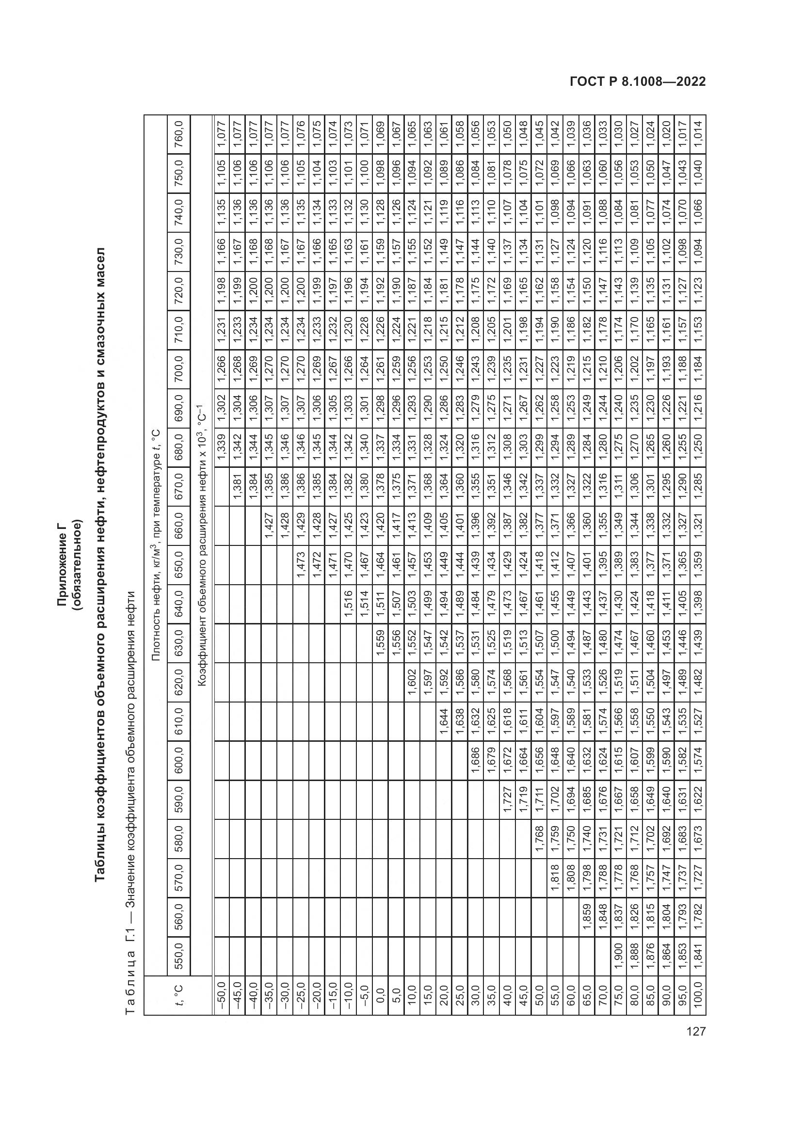 ГОСТ Р 8.1008-2022, страница 132