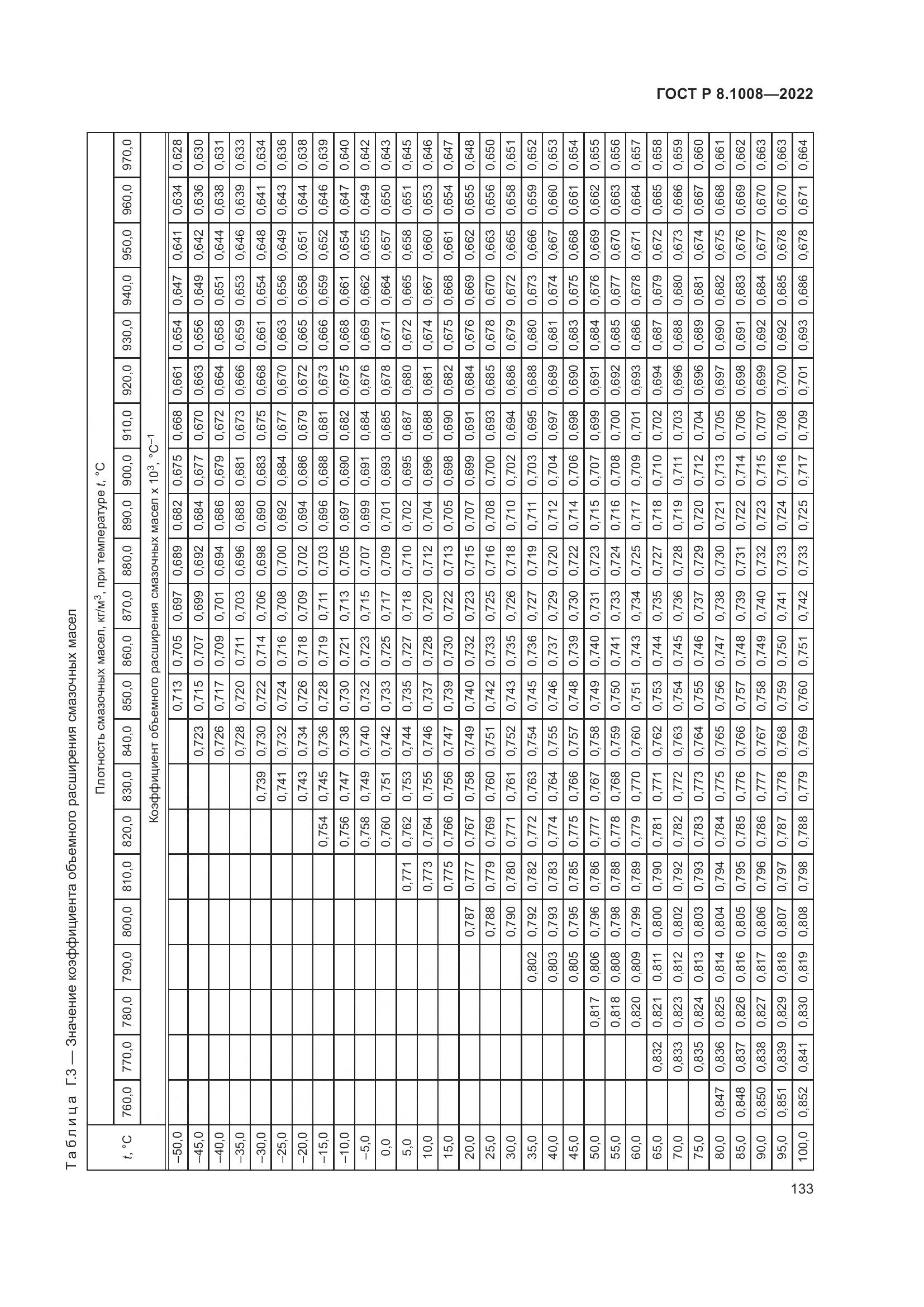 ГОСТ Р 8.1008-2022, страница 138