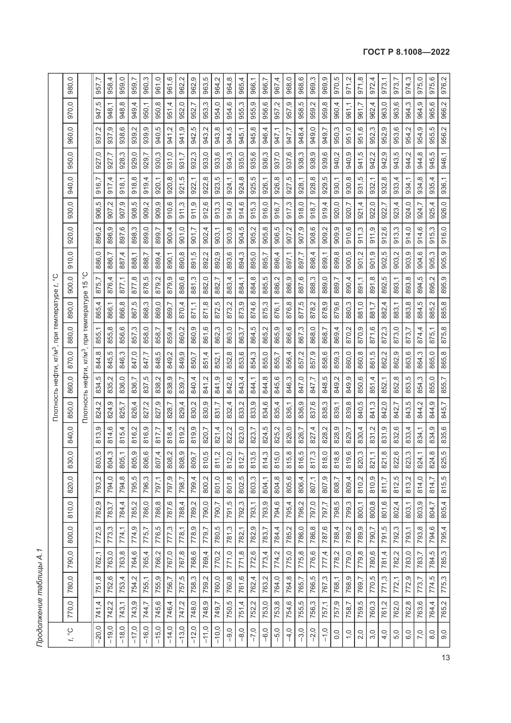 ГОСТ Р 8.1008-2022, страница 18