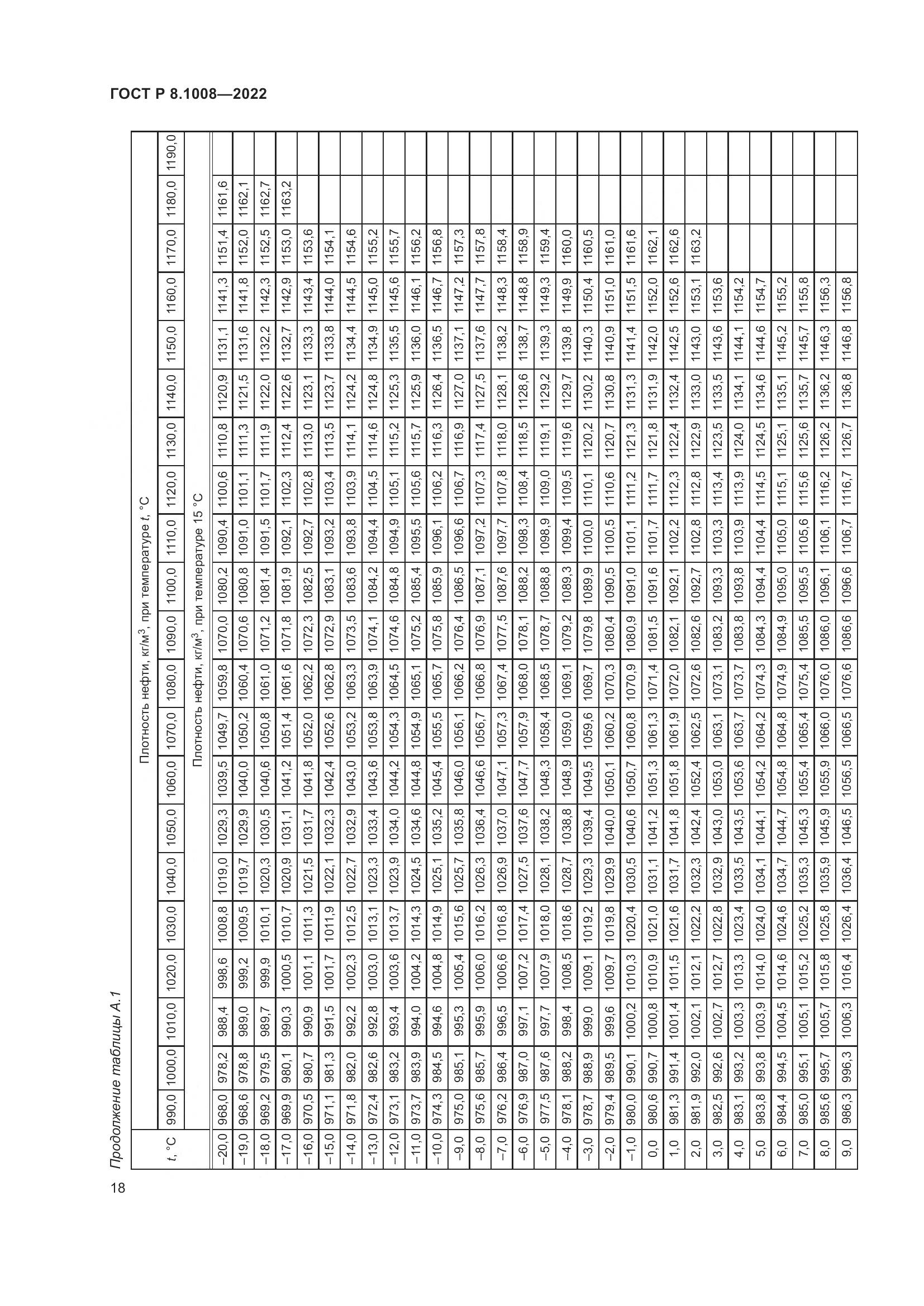 ГОСТ Р 8.1008-2022, страница 23