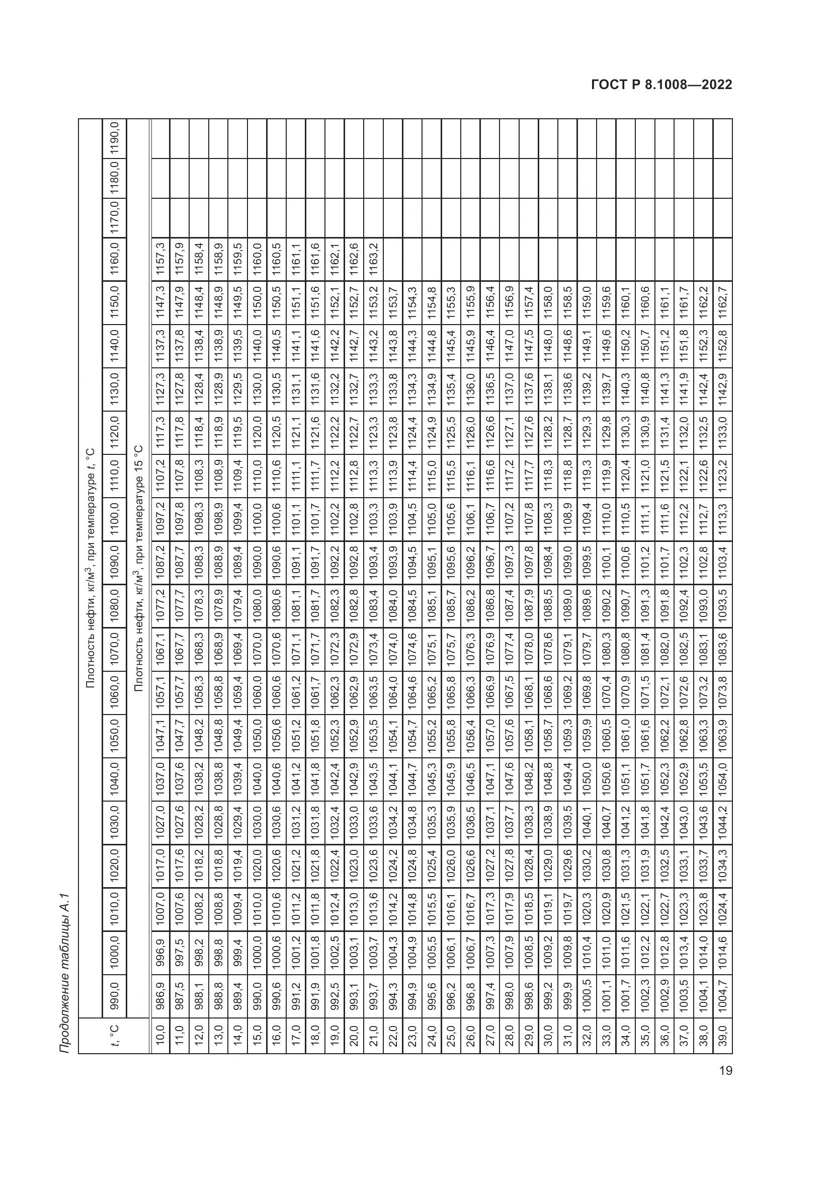 ГОСТ Р 8.1008-2022, страница 24
