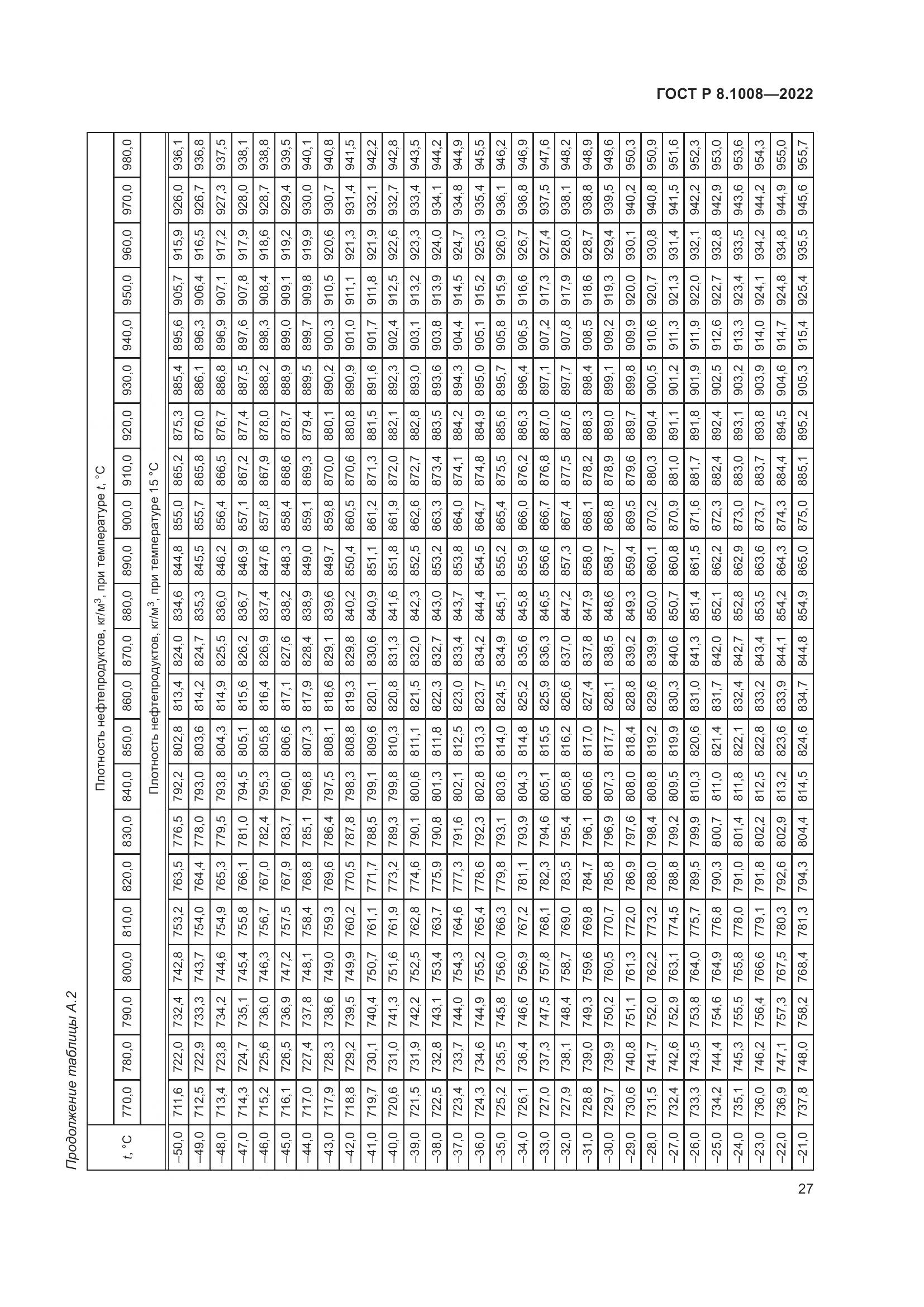ГОСТ Р 8.1008-2022, страница 32