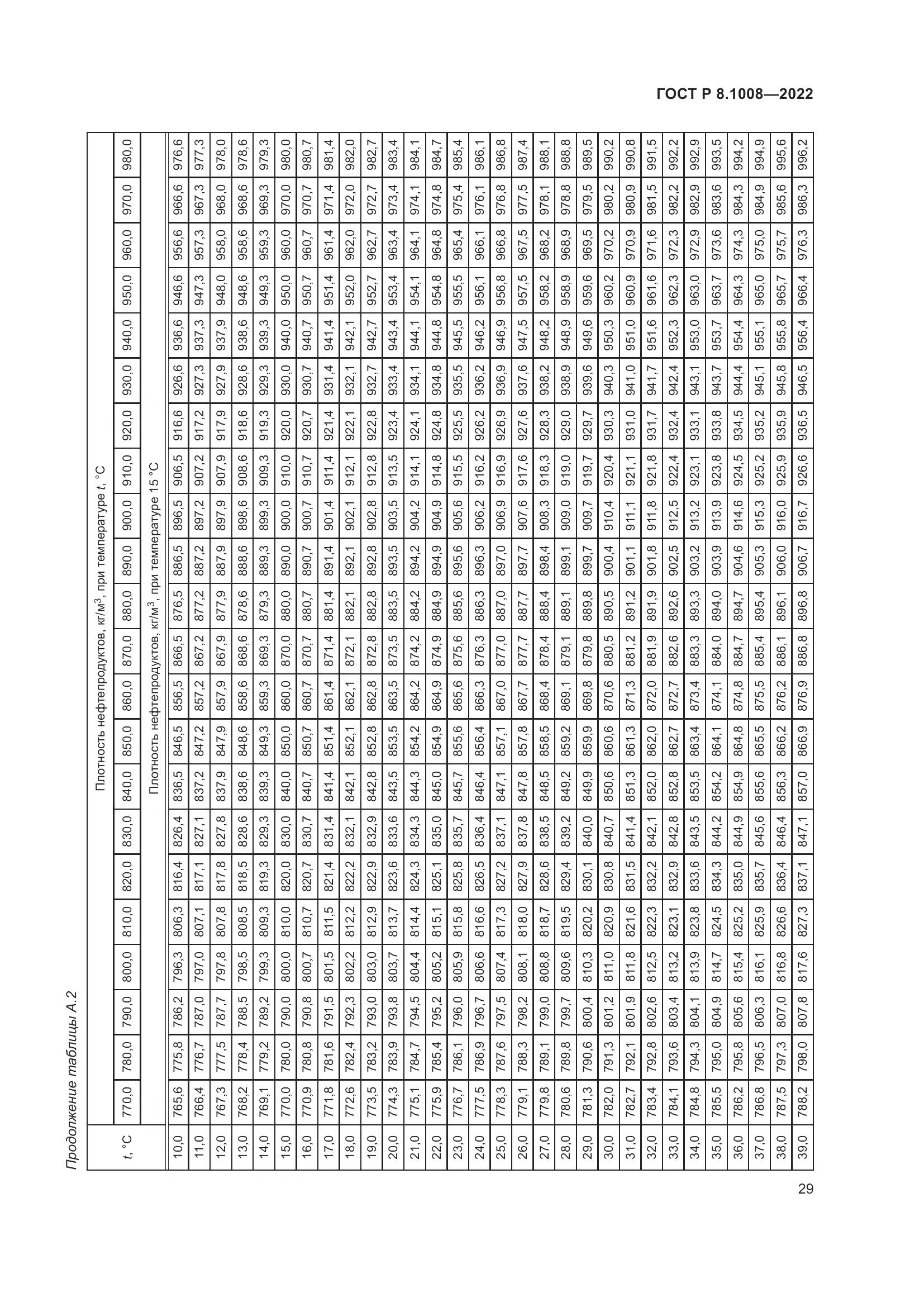 ГОСТ Р 8.1008-2022, страница 34