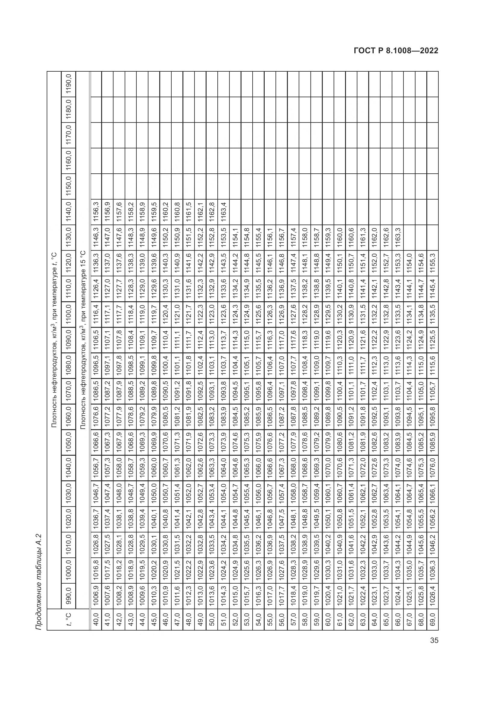 ГОСТ Р 8.1008-2022, страница 40