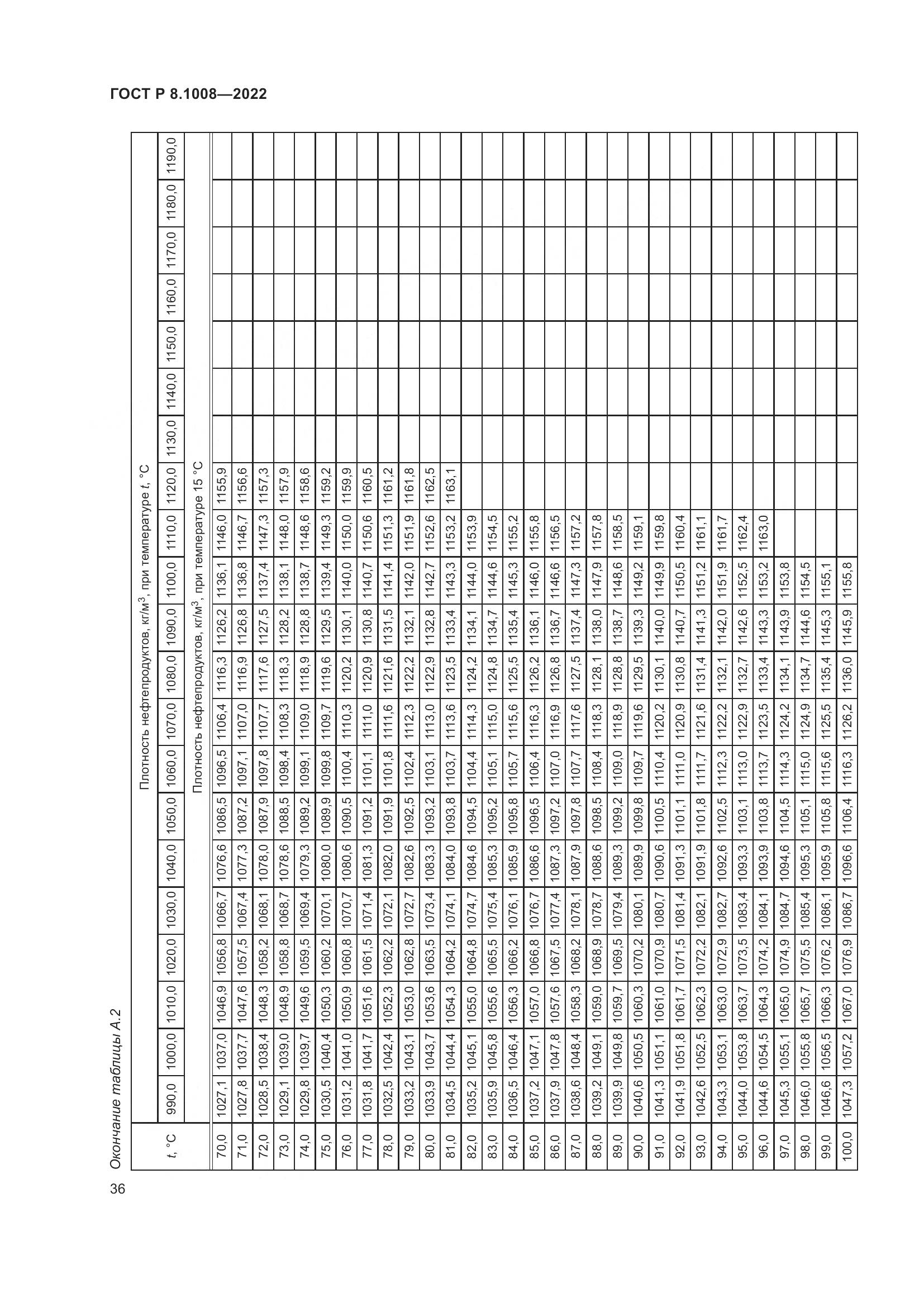 ГОСТ Р 8.1008-2022, страница 41