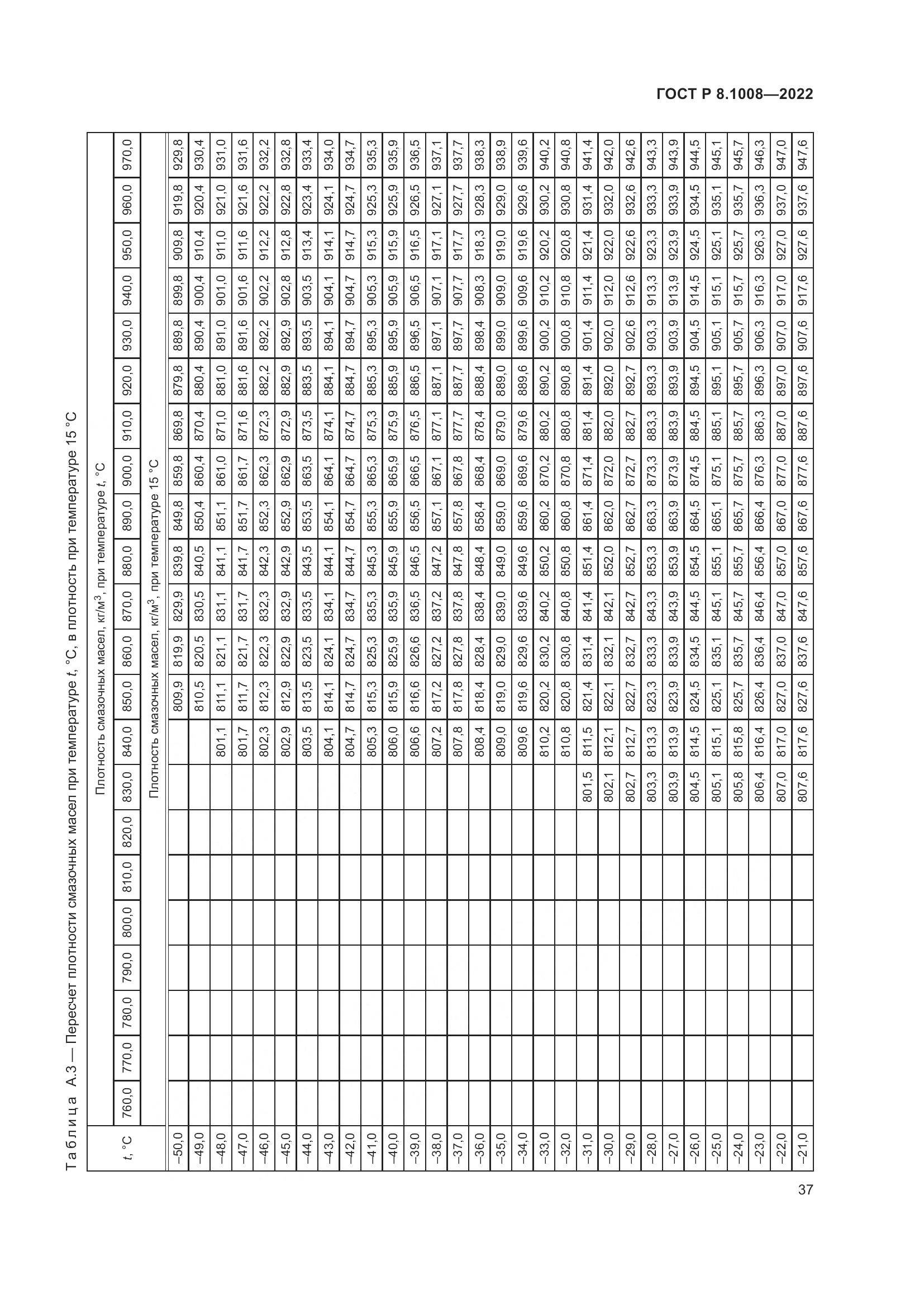ГОСТ Р 8.1008-2022, страница 42