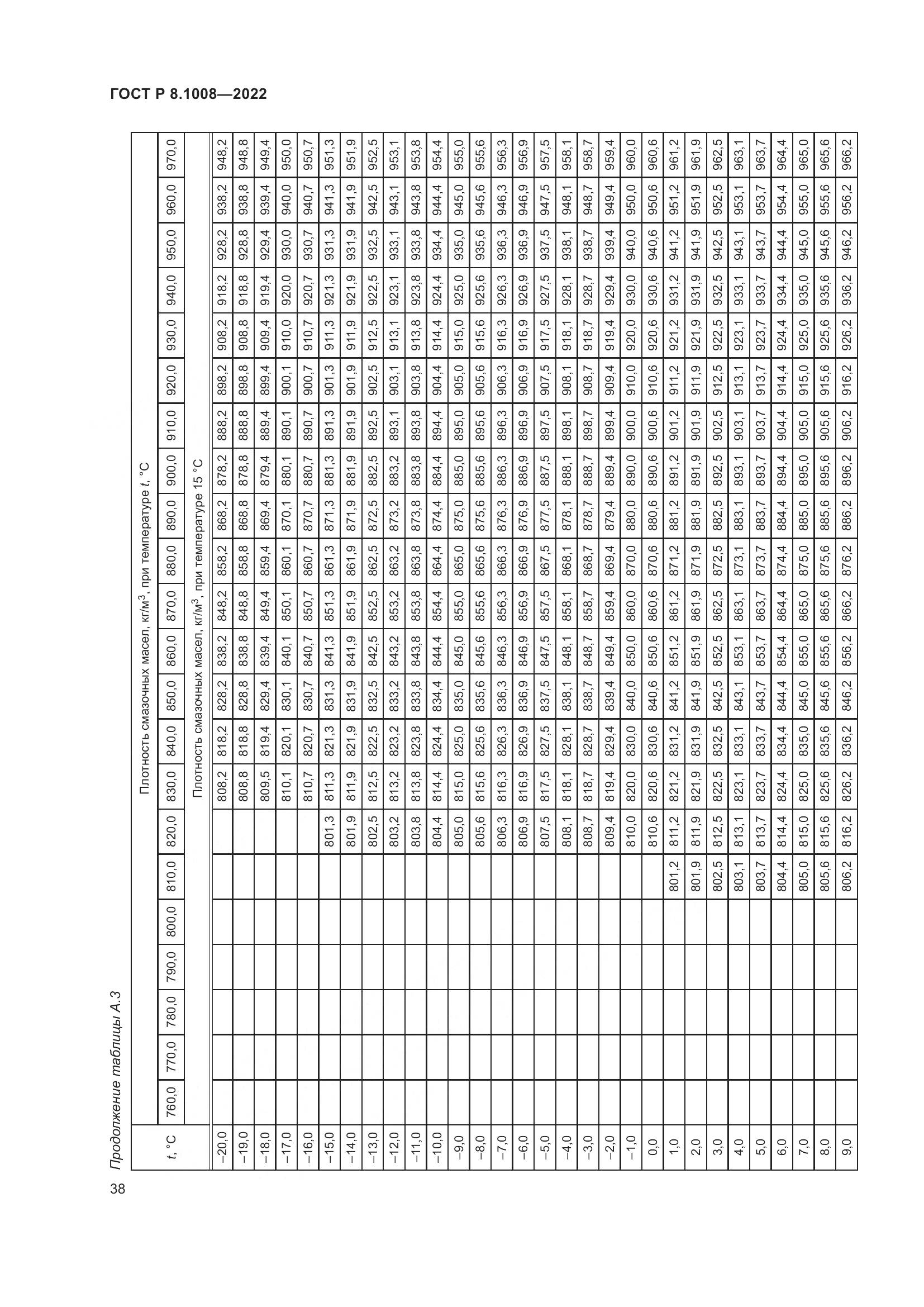 ГОСТ Р 8.1008-2022, страница 43