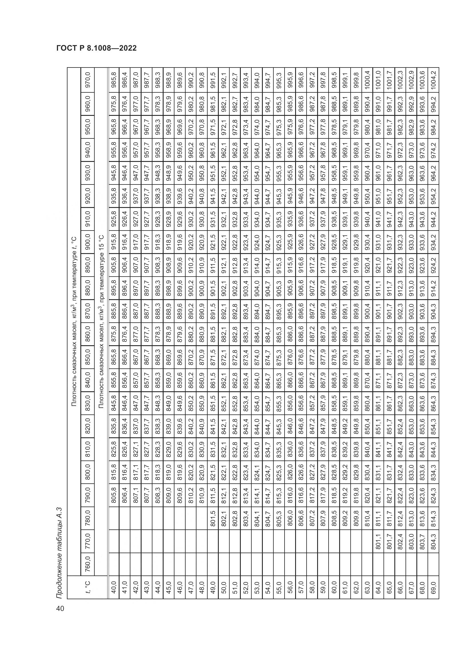 ГОСТ Р 8.1008-2022, страница 45