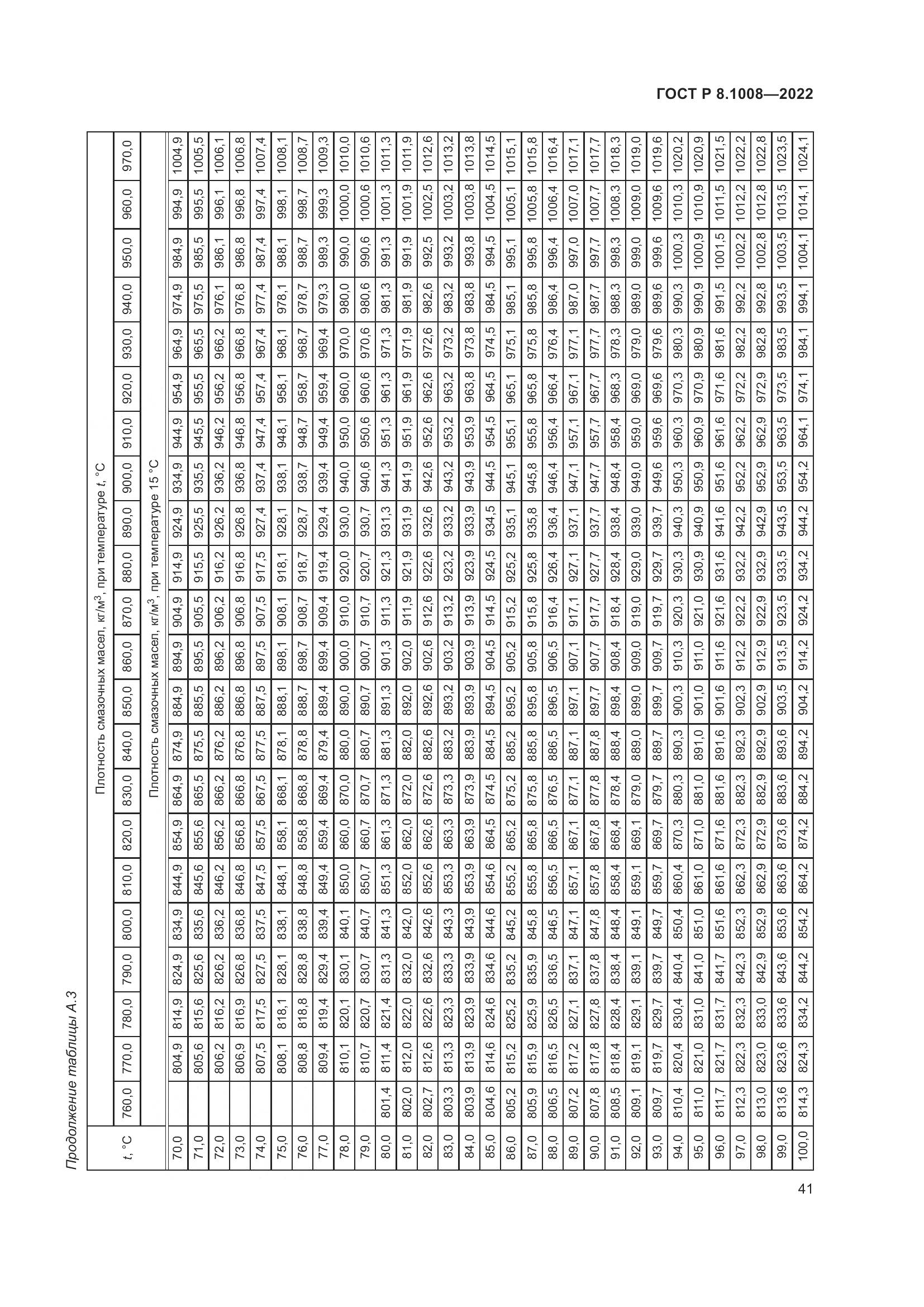 ГОСТ Р 8.1008-2022, страница 46