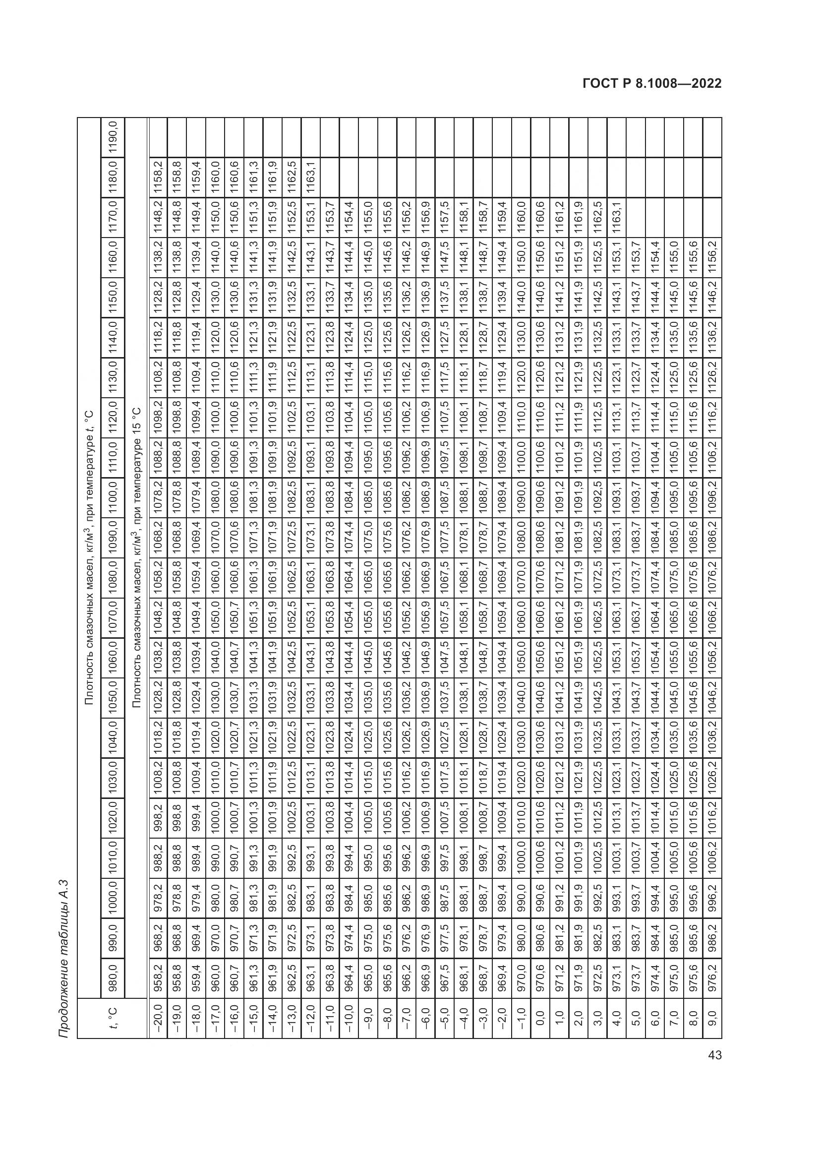 ГОСТ Р 8.1008-2022, страница 48