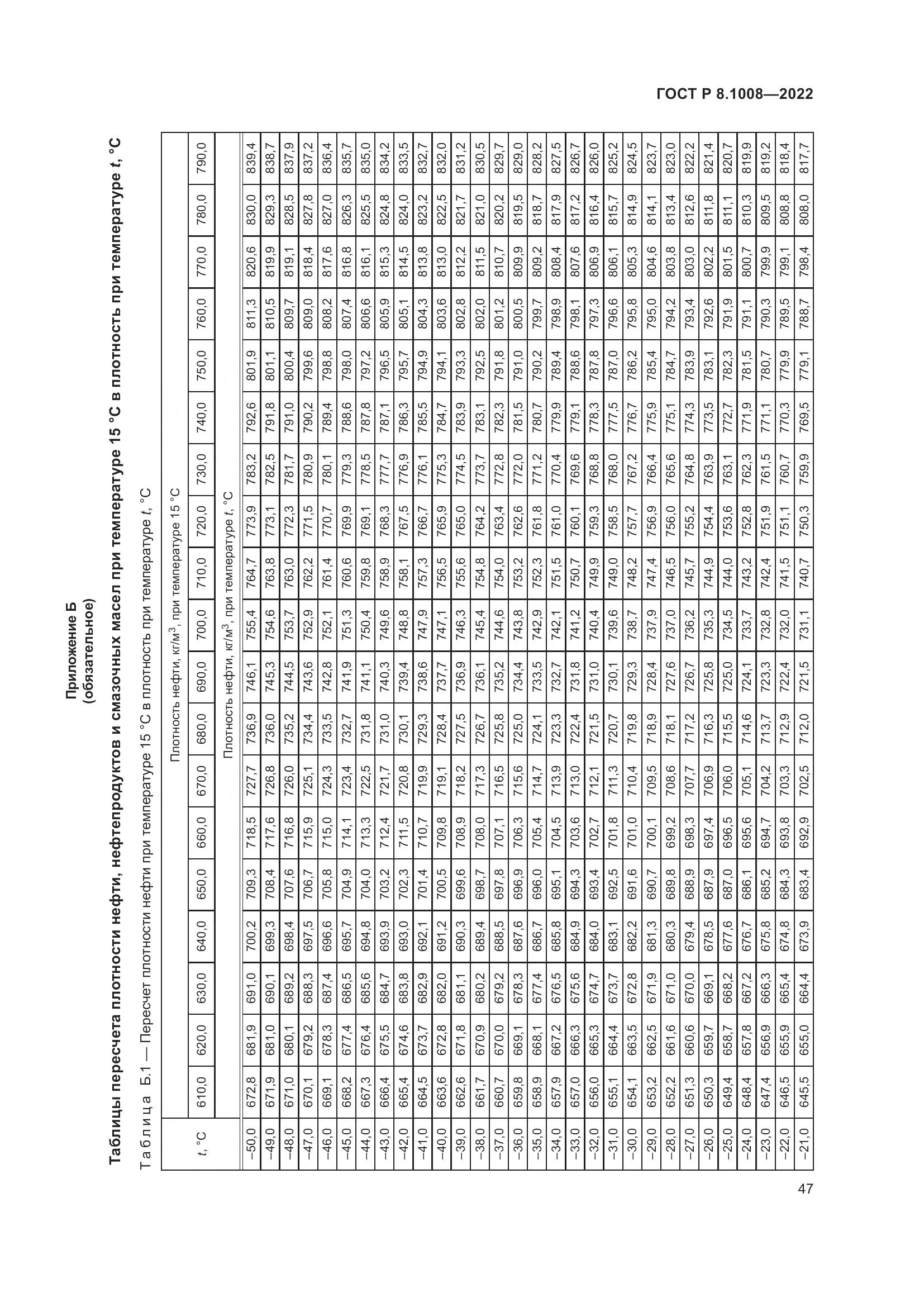 ГОСТ Р 8.1008-2022, страница 52