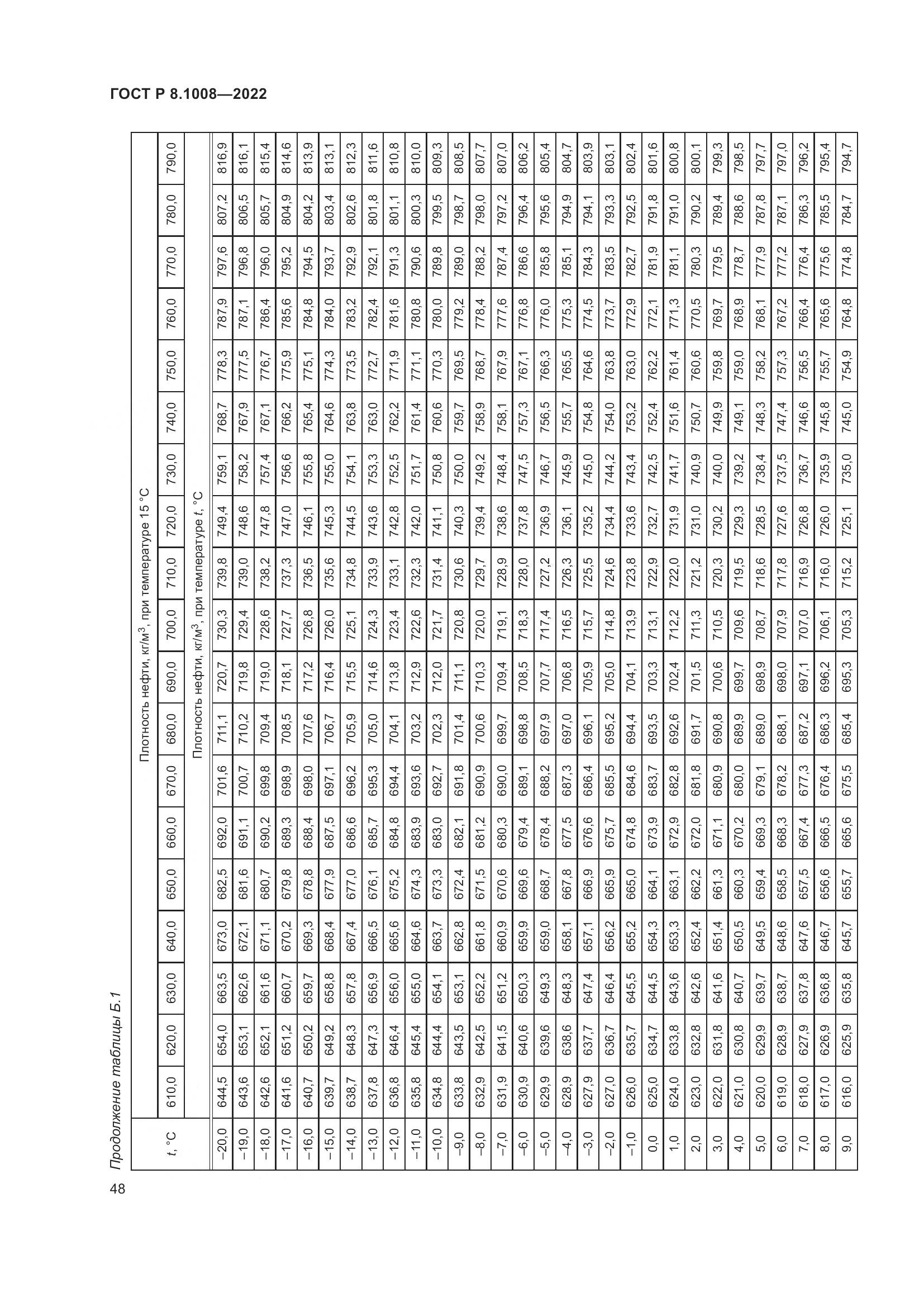 ГОСТ Р 8.1008-2022, страница 53