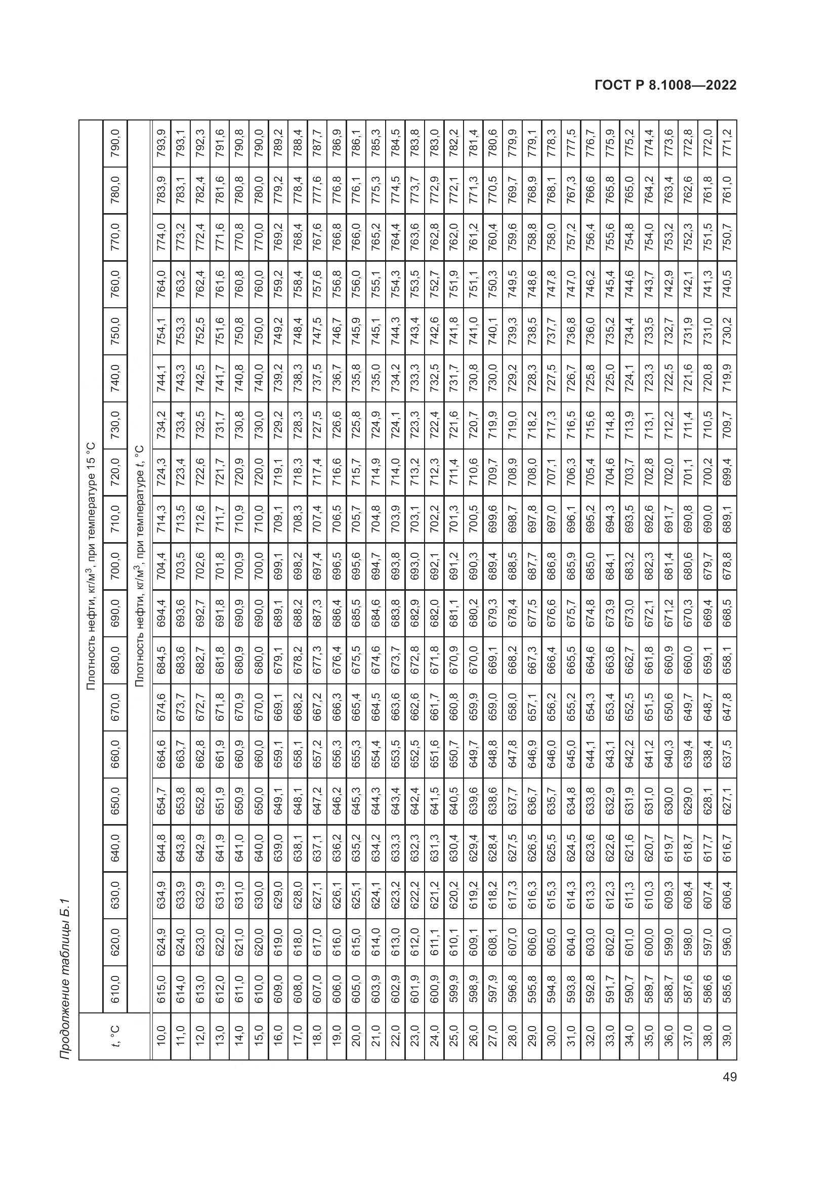 ГОСТ Р 8.1008-2022, страница 54