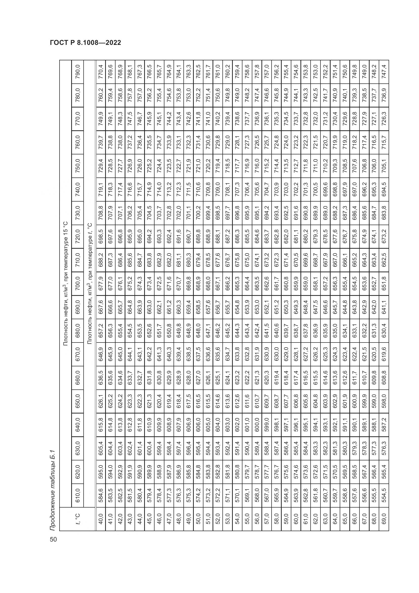 ГОСТ Р 8.1008-2022, страница 55