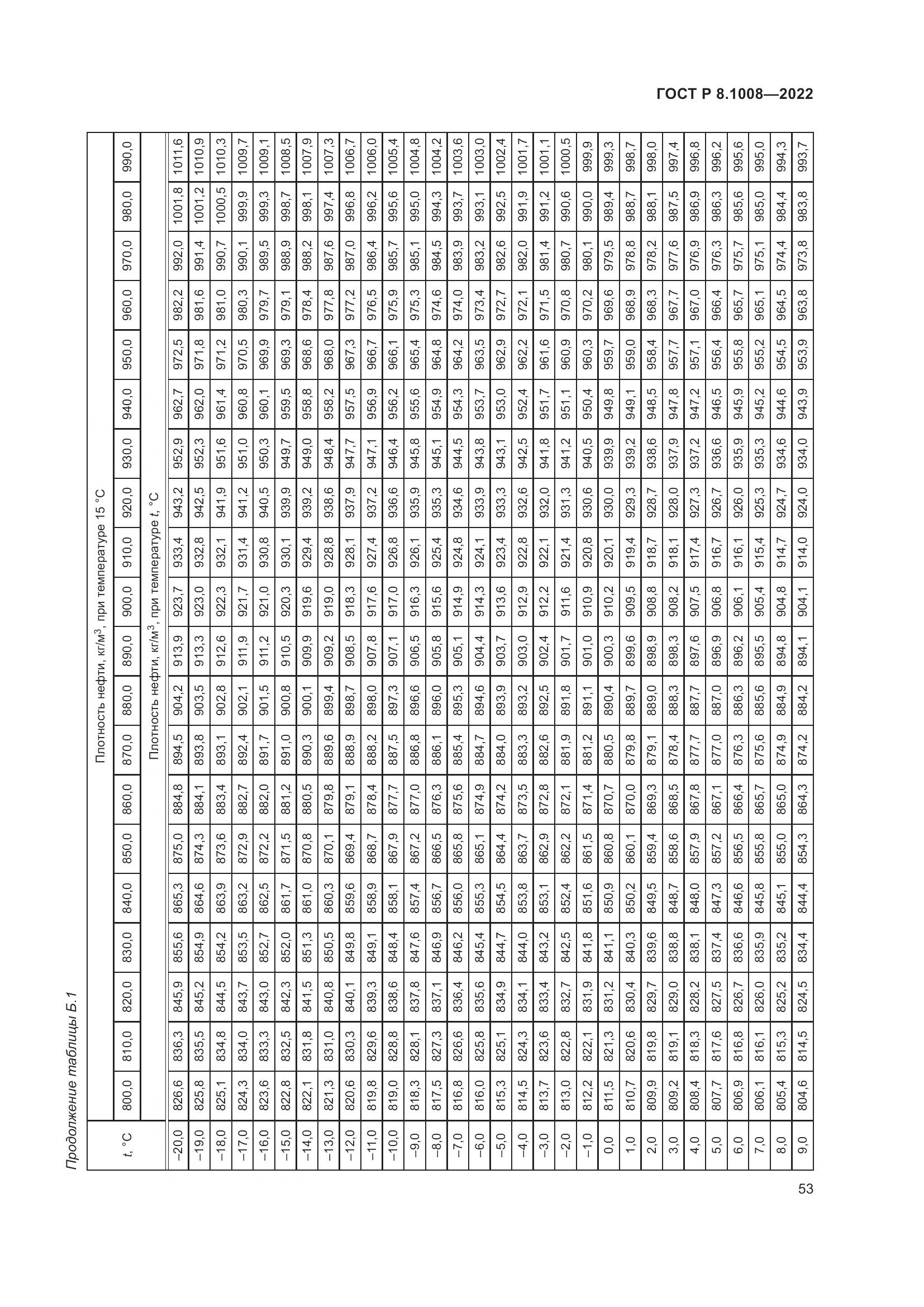 ГОСТ Р 8.1008-2022, страница 58