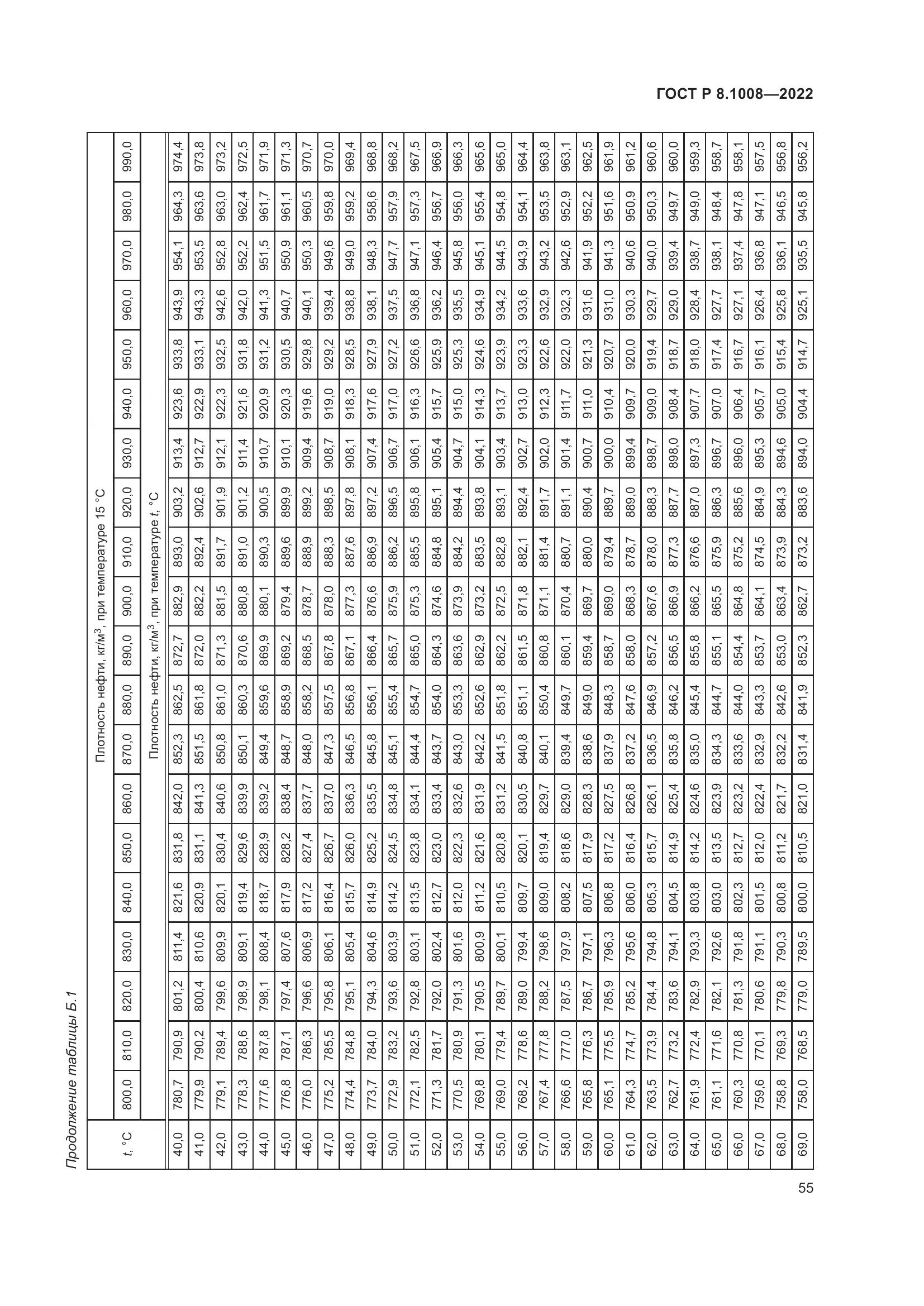 ГОСТ Р 8.1008-2022, страница 60