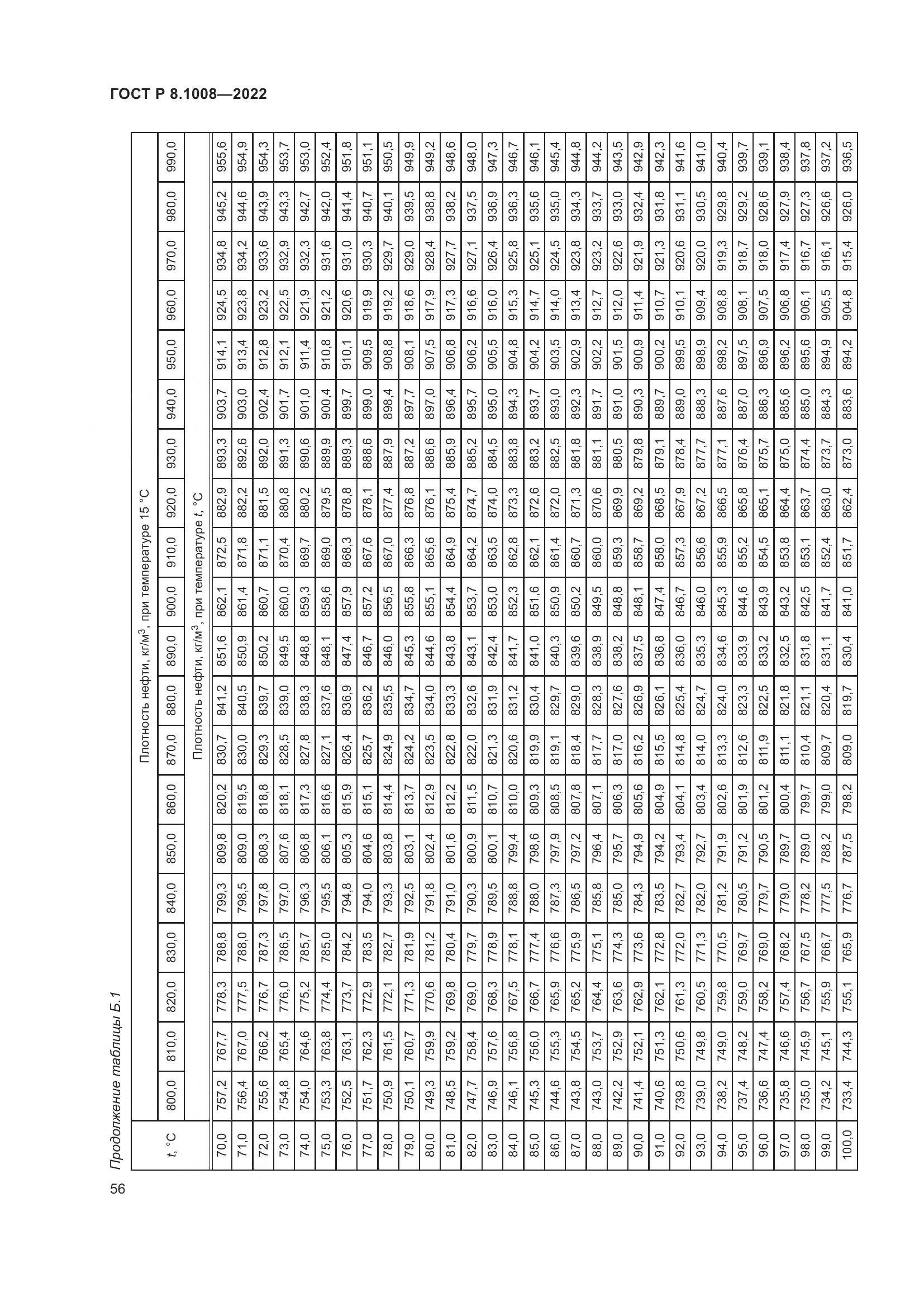 ГОСТ Р 8.1008-2022, страница 61