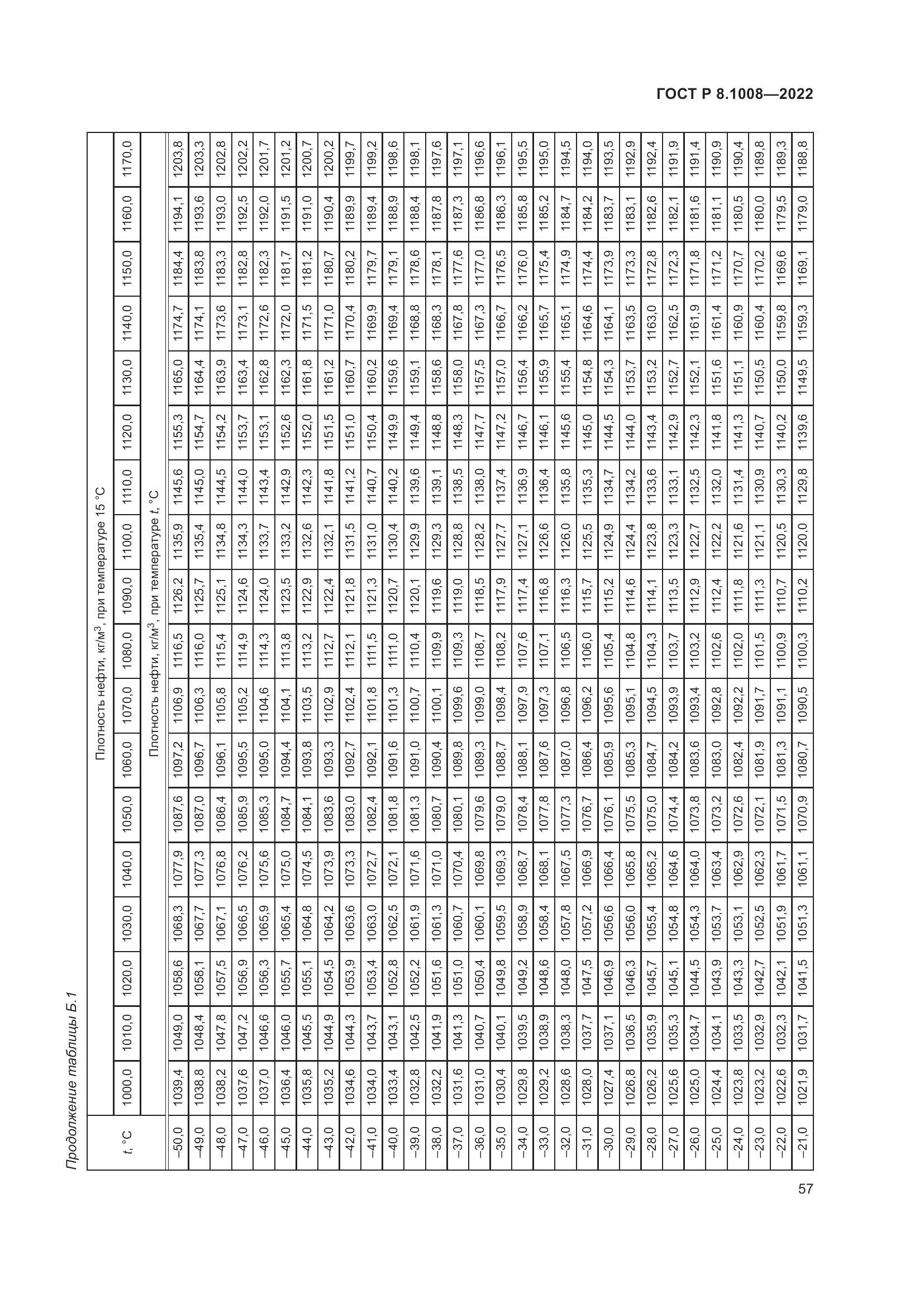 ГОСТ Р 8.1008-2022, страница 62