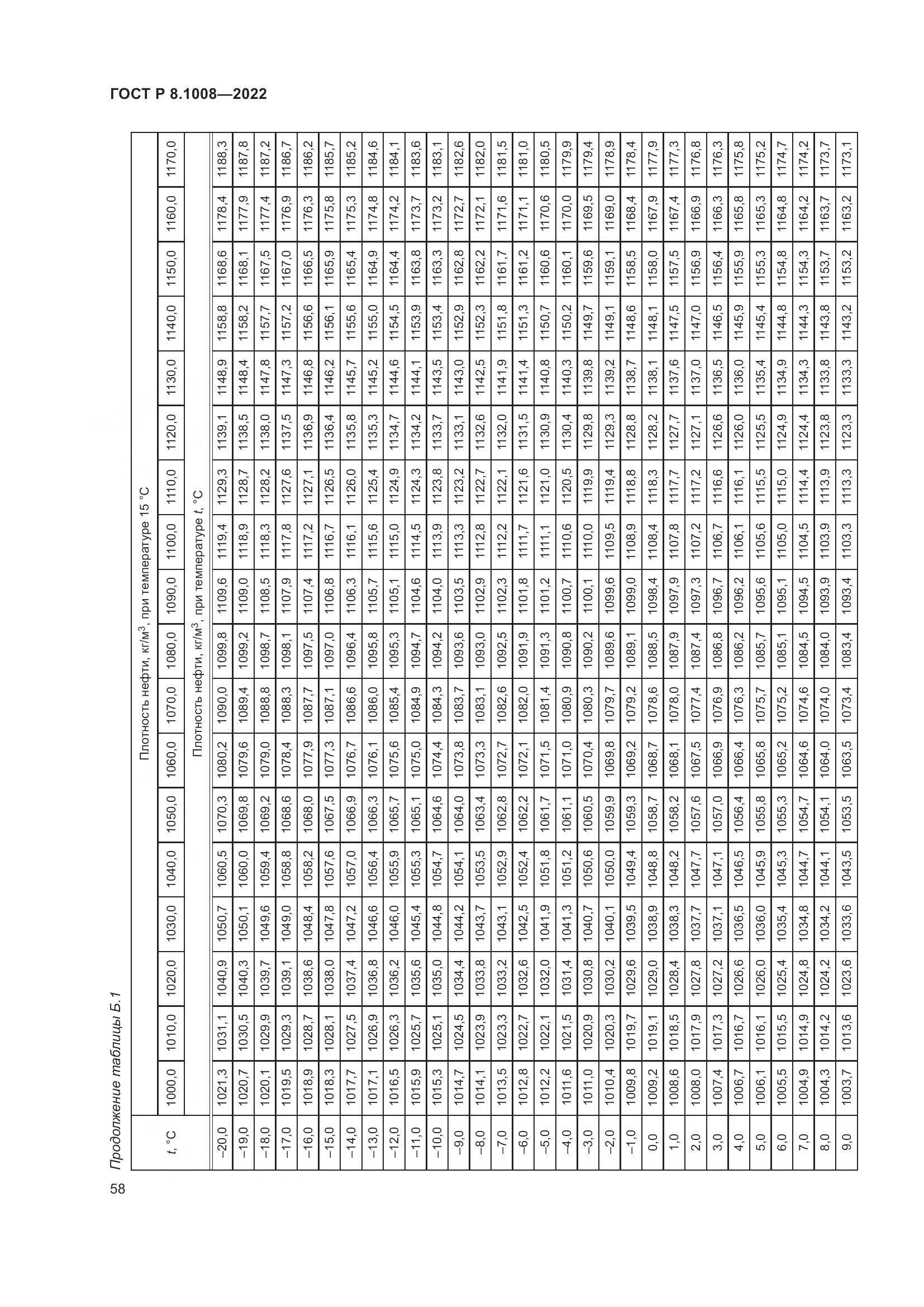 ГОСТ Р 8.1008-2022, страница 63