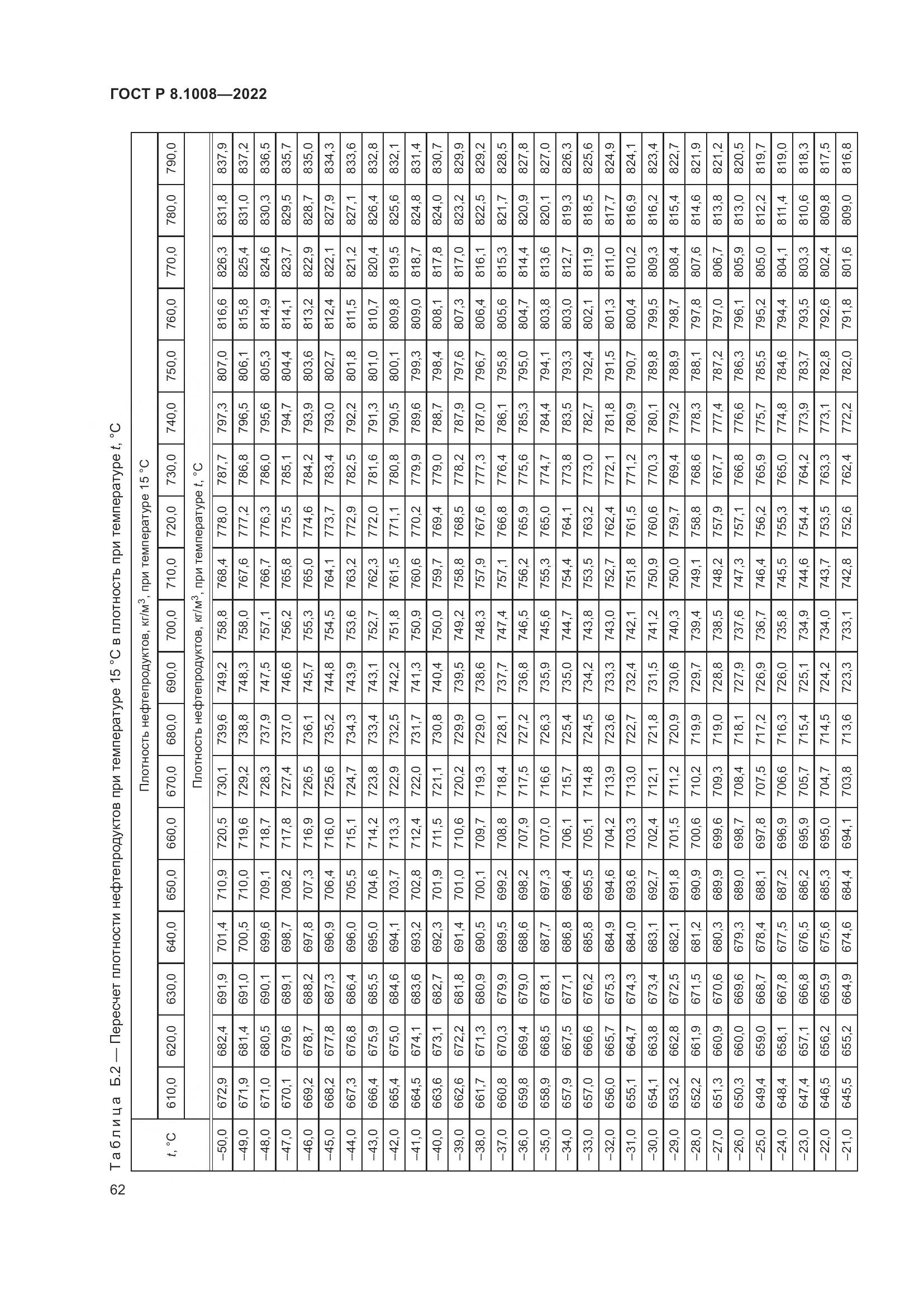 ГОСТ Р 8.1008-2022, страница 67