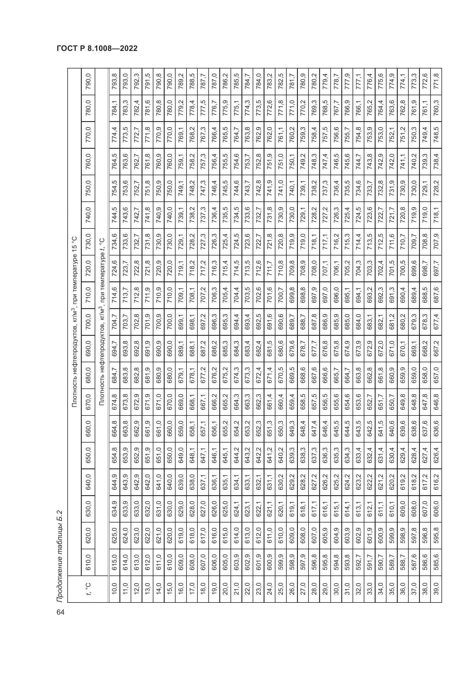 ГОСТ Р 8.1008-2022, страница 69