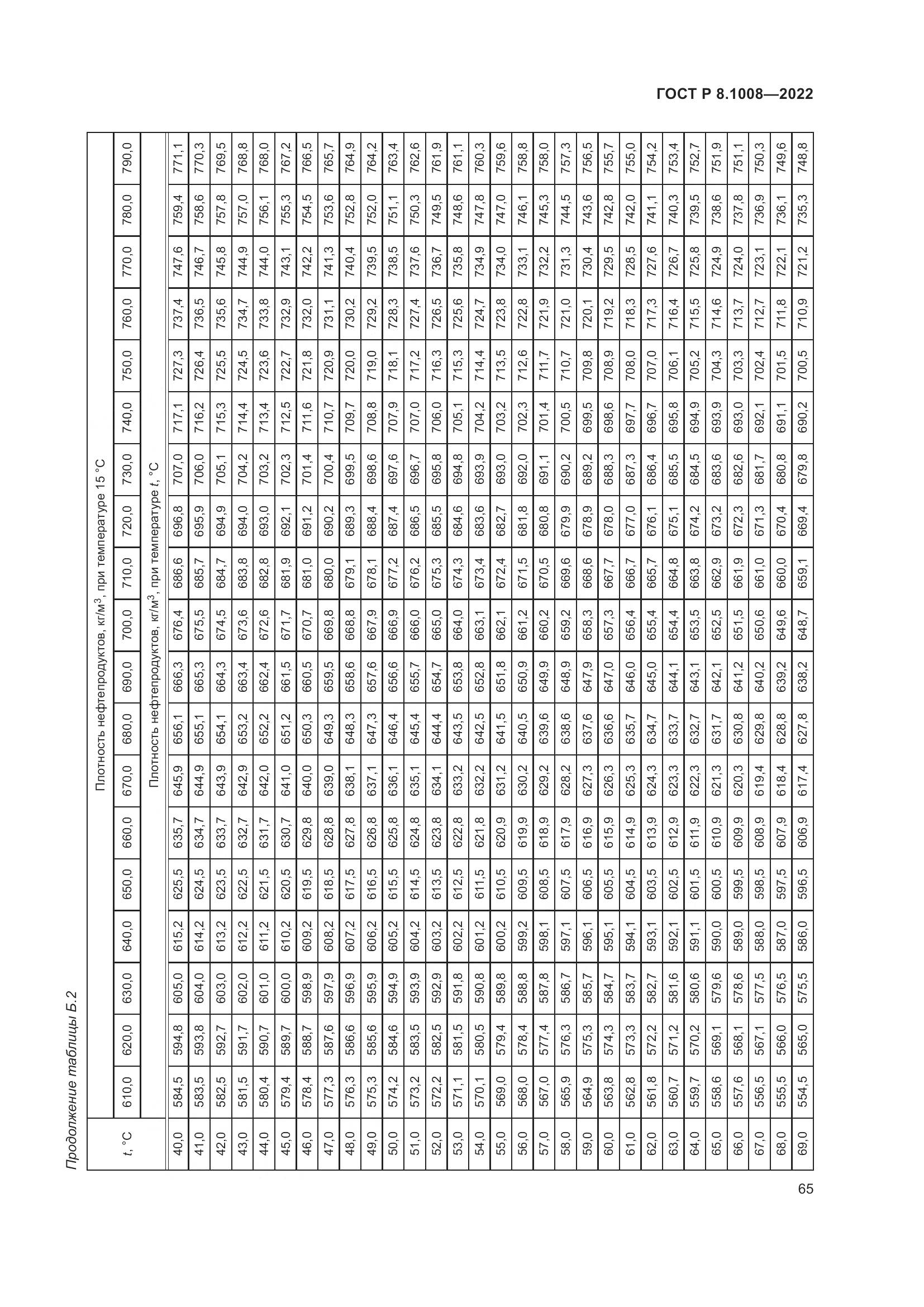 ГОСТ Р 8.1008-2022, страница 70