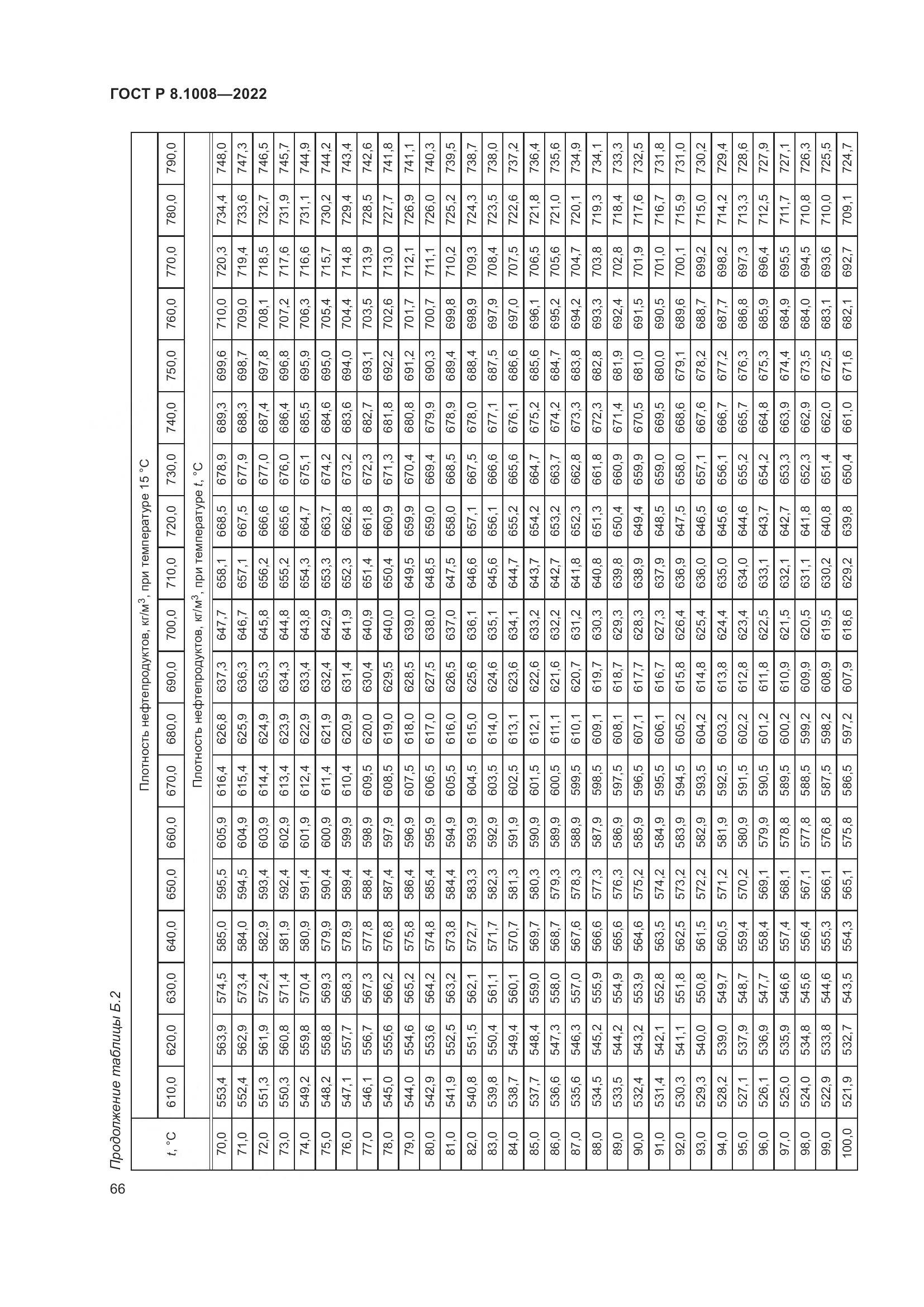 ГОСТ Р 8.1008-2022, страница 71