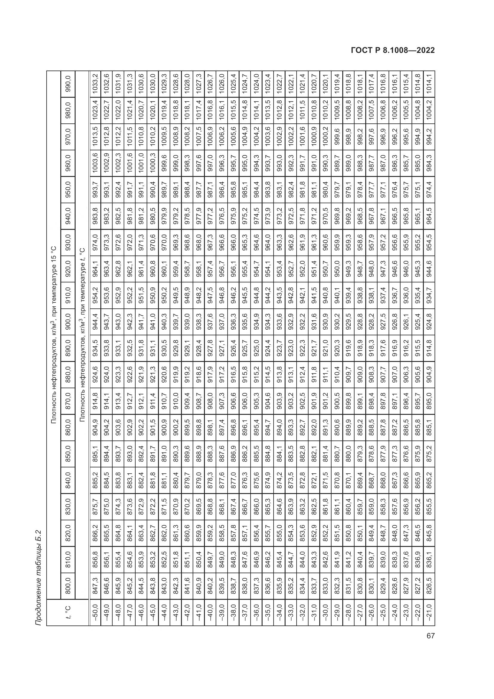 ГОСТ Р 8.1008-2022, страница 72