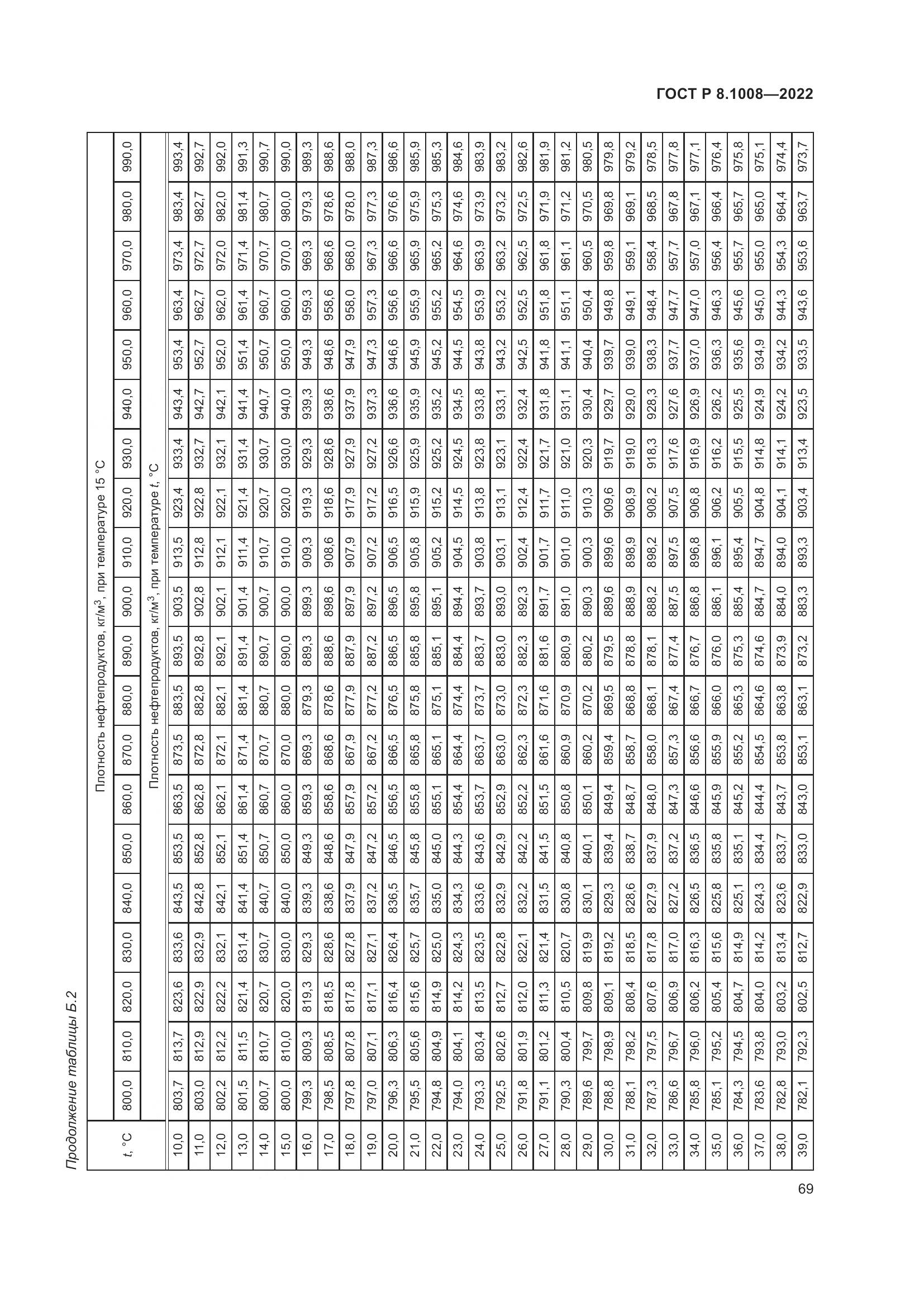 ГОСТ Р 8.1008-2022, страница 74