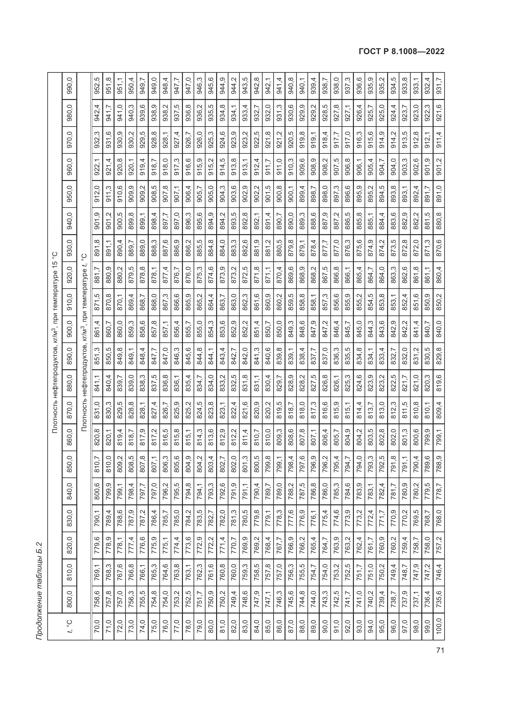 ГОСТ Р 8.1008-2022, страница 76