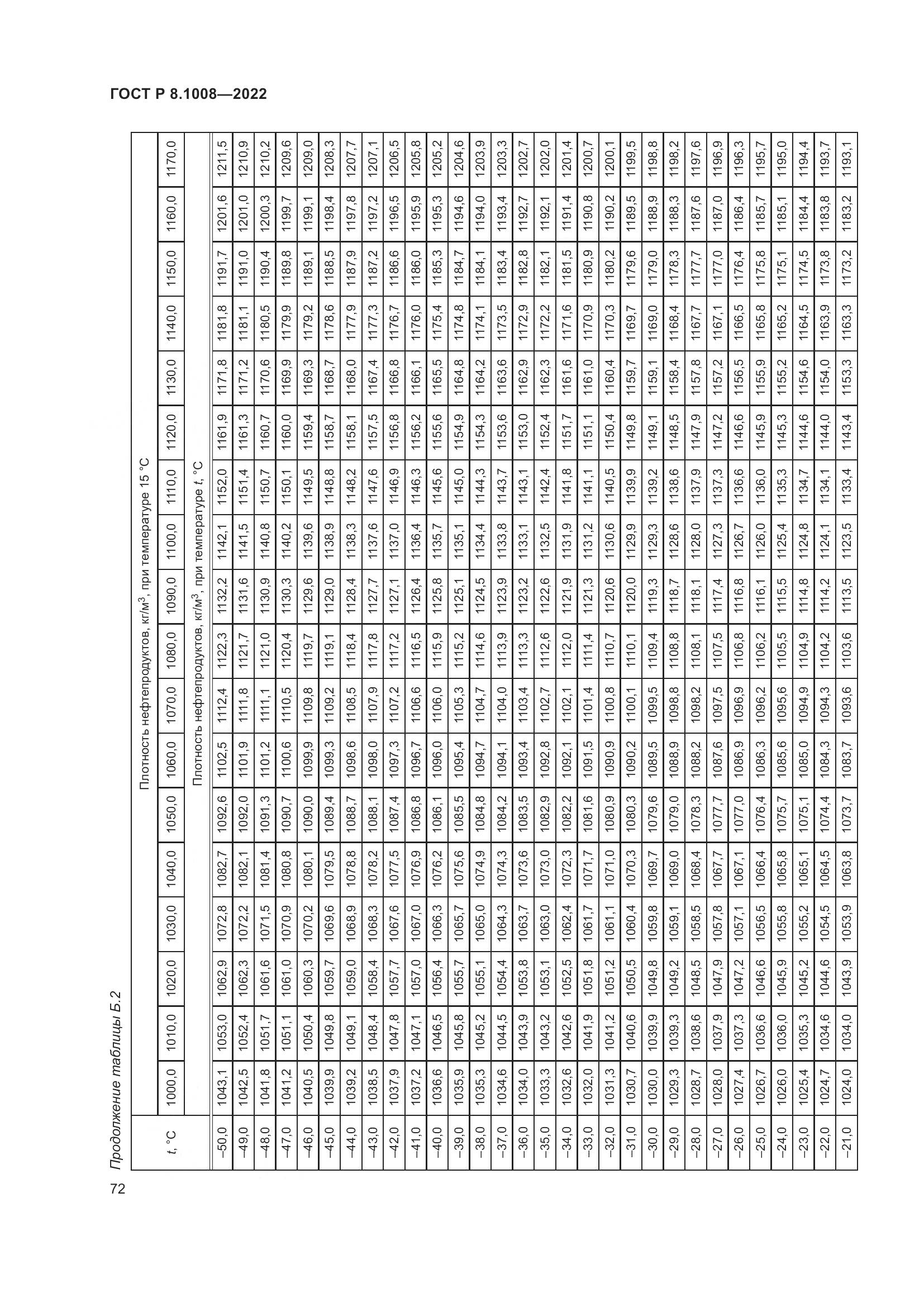 ГОСТ Р 8.1008-2022, страница 77