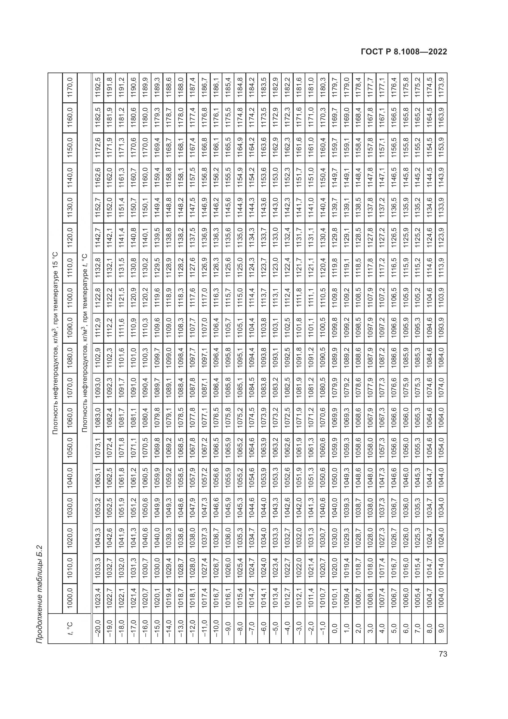 ГОСТ Р 8.1008-2022, страница 78